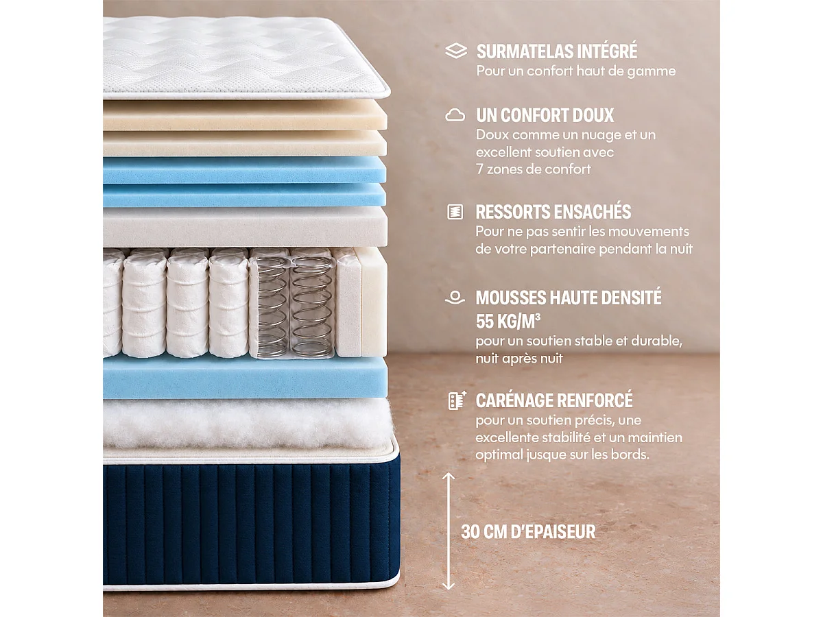 Matelas luxe carrénage hybride mémoire de forme 180x200 épais 30cm