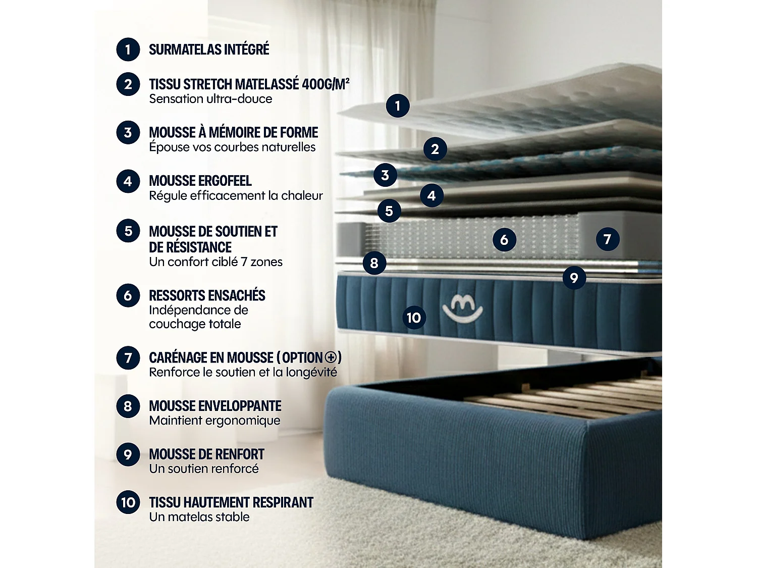 Matelas luxe hybride mémoire de forme 200x200 épais 30cm