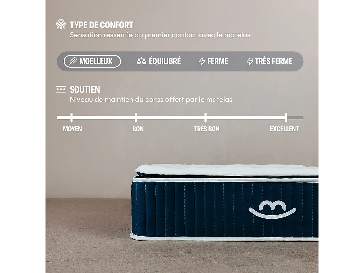 Matelas luxe carrénage hybride mémoire de forme 200x200 épais 30cm