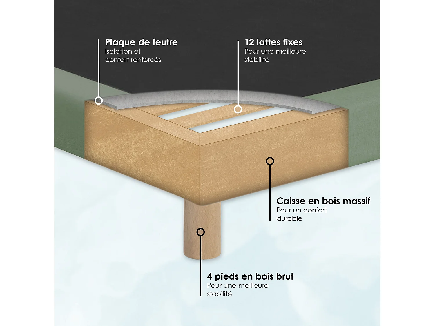 Sommier tapissier à lattes fixes, couchage ferme, soutien optimal - 140 x 190 cm, Sommier - Vert