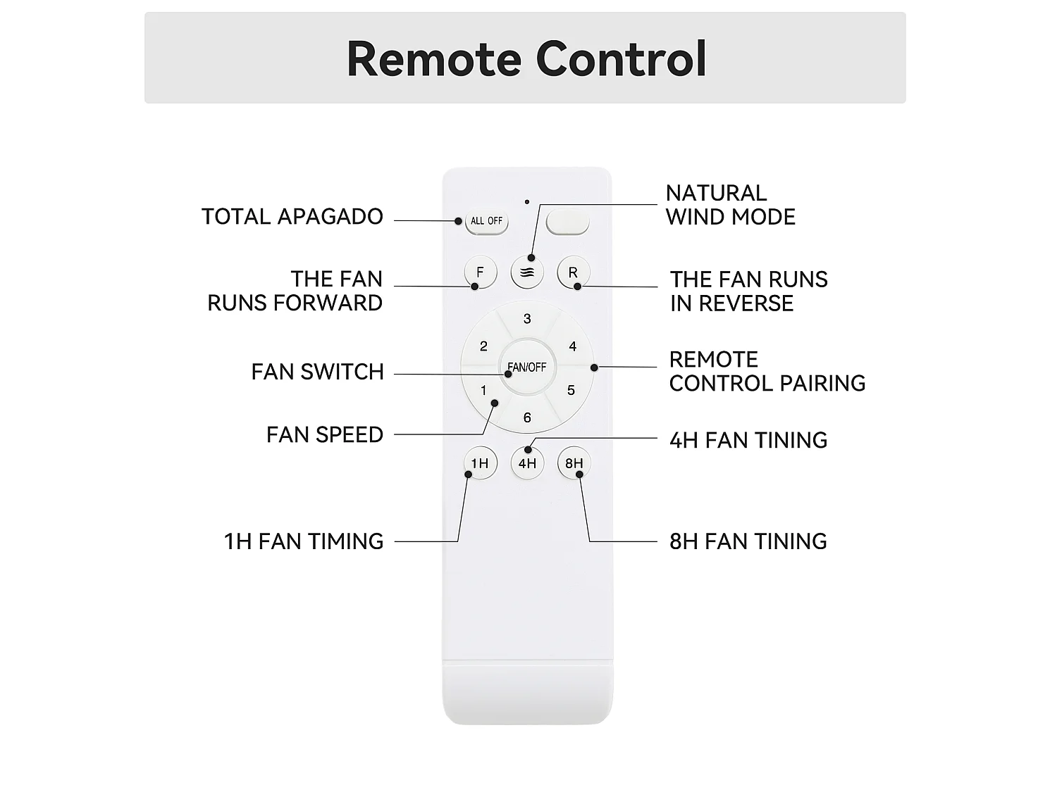Ventilateur de plafond sans éclairage - 3 pales en bois , minuterie et 6 vitesses - Naturel clair