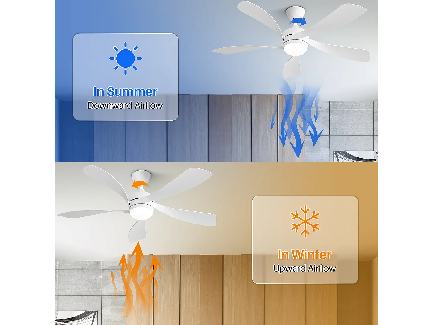 Ventilateur de plafond de 132 cm avec éclairage et 6 vitesses - Pour salon et chambre, blanc