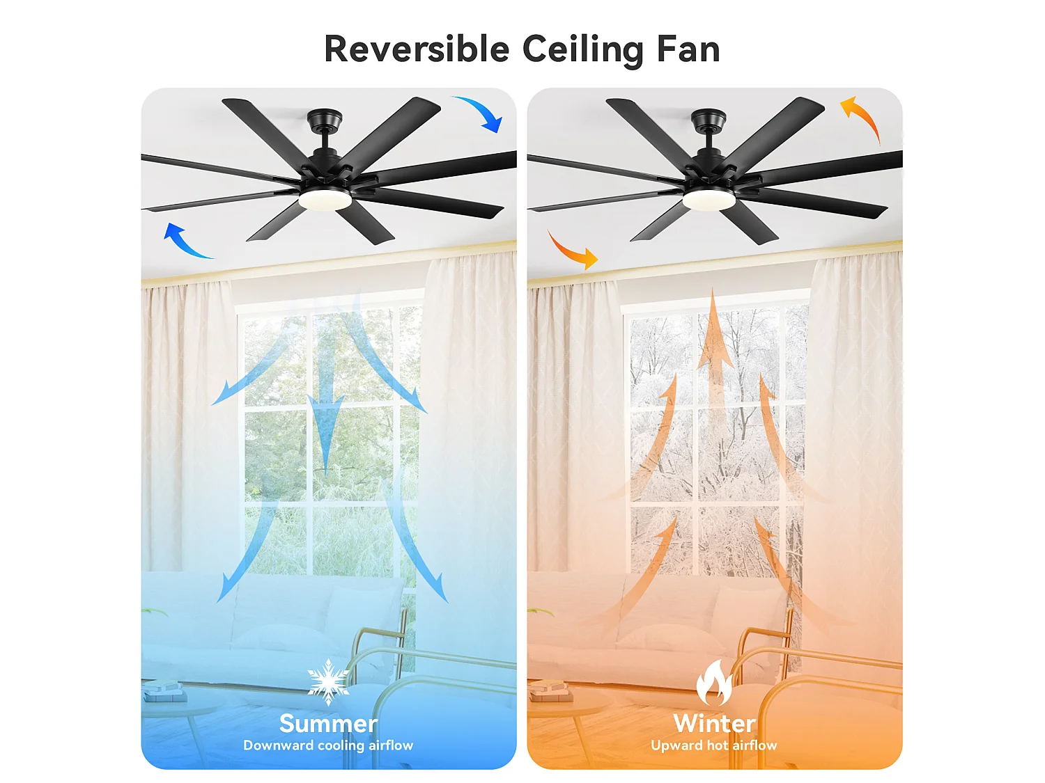 Ventilateur de plafond avec lumière, télécommande et 8 pales en ABS