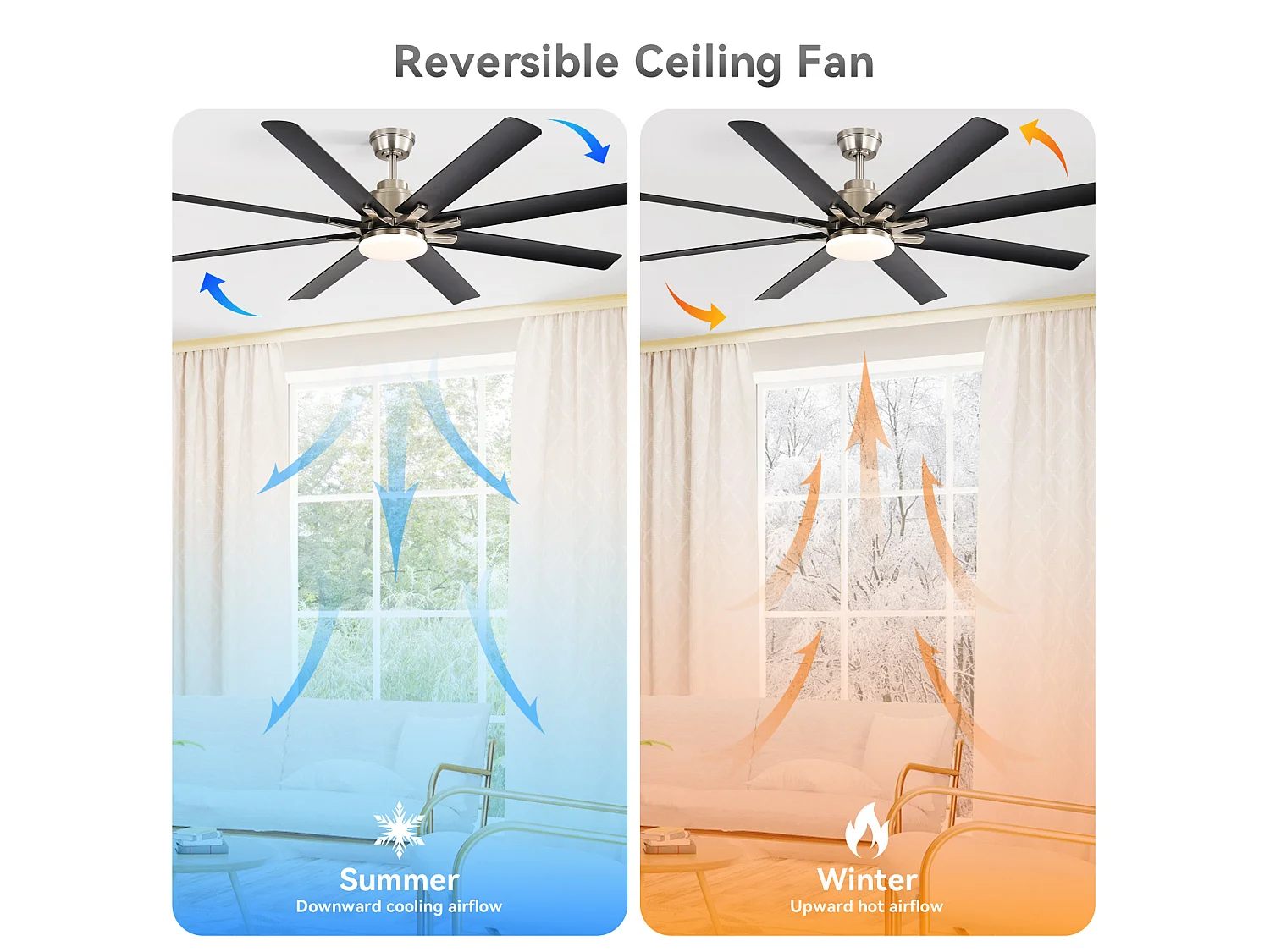 Ventilateur de plafond avec lumière, télécommande et 8 pales en ABS - Pour chambre et aux salon