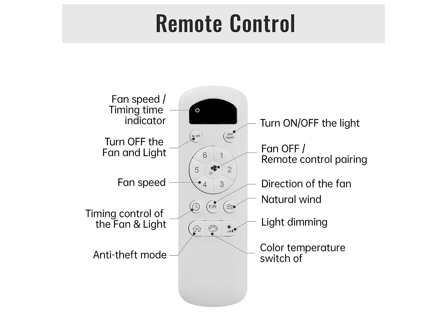 Ventilateur de plafond avec éclairage, silencieux, 5 pales en ABS, pour chambre et salon