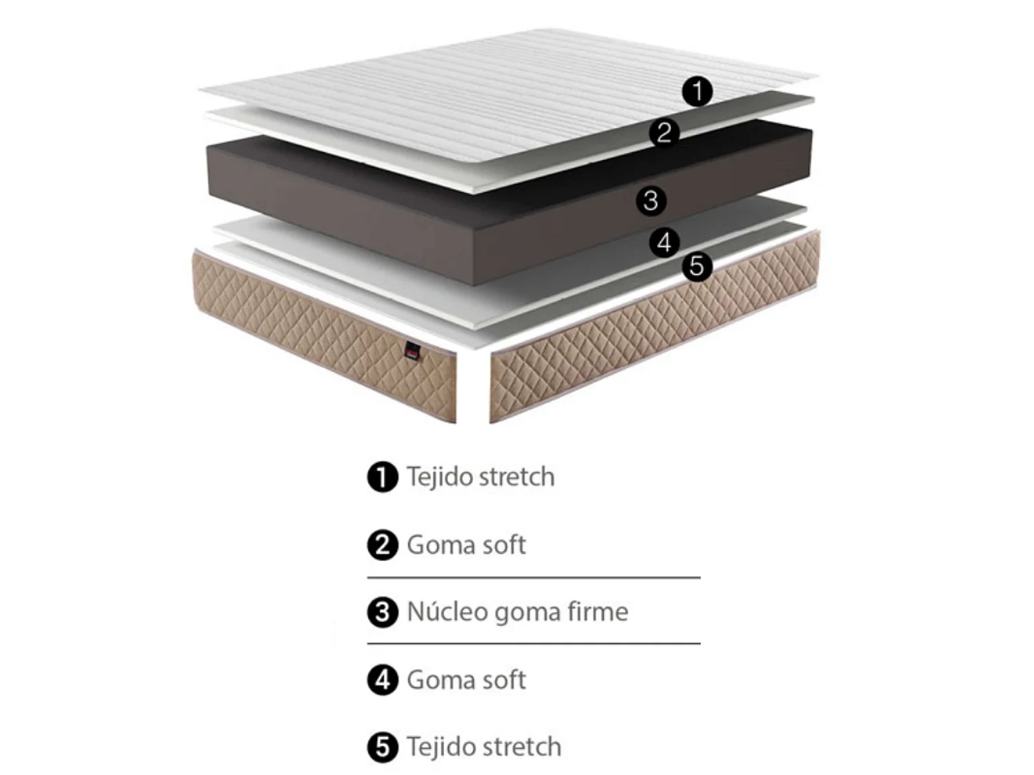 Pack Hipnos Descanso - 150x190 cm