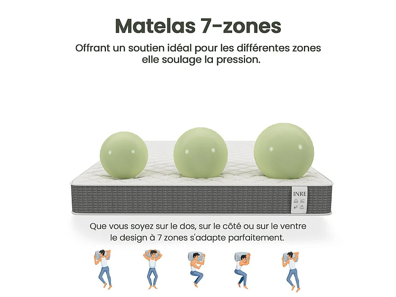 Matelas 140x200 cm INRE - 25 cm, Réversible, Mémoire de Forme, 7 Zones Ergonomiques, Soutien Ferme, Tissu Respirant et Durable