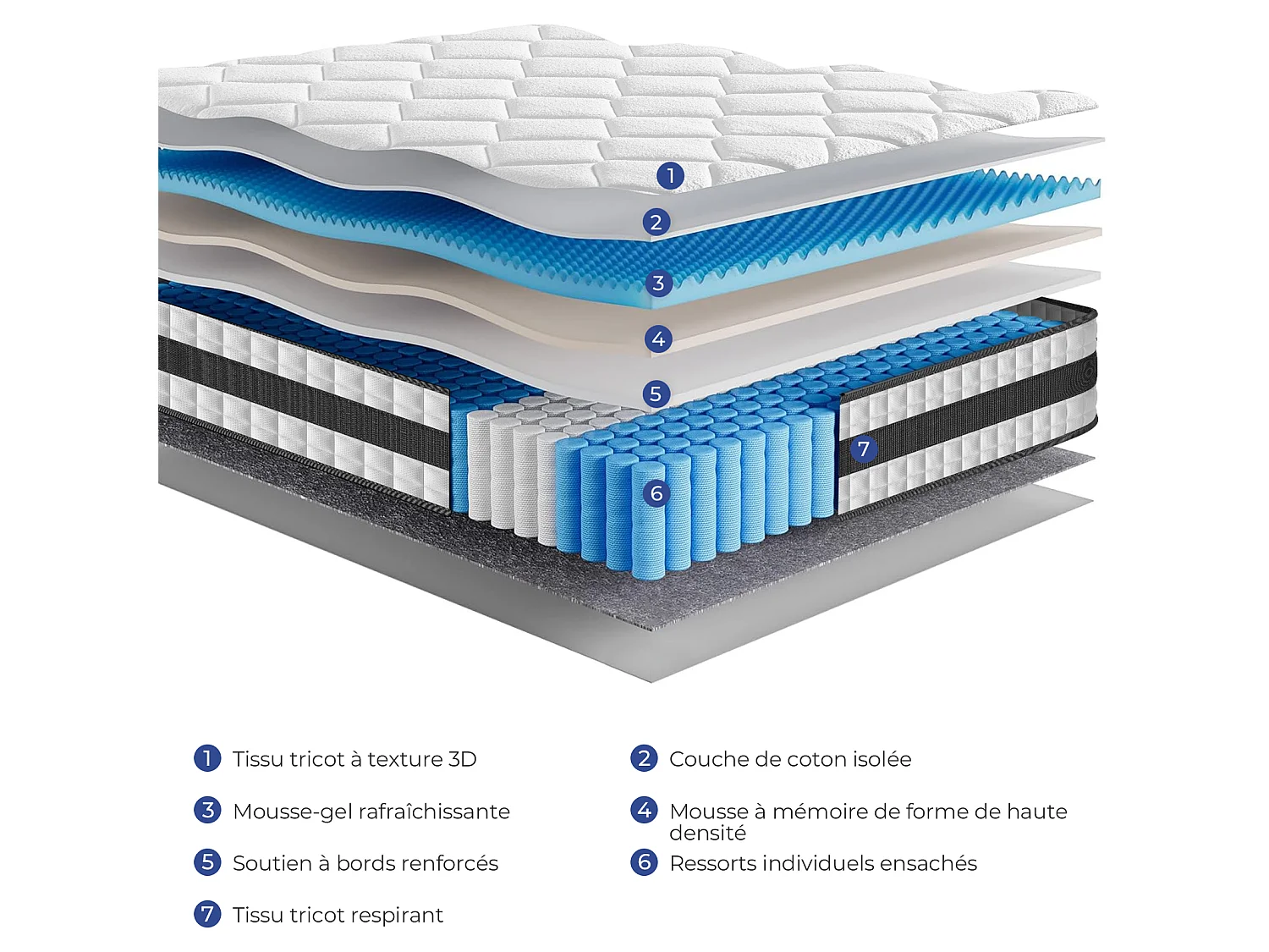 Matelas Hybride 140x200 cm INRE, Épais 25cm, Ressorts Ensachés + Mémoire de Forme, Moyenne Ferme, 7 Zones de Confort, Respirant