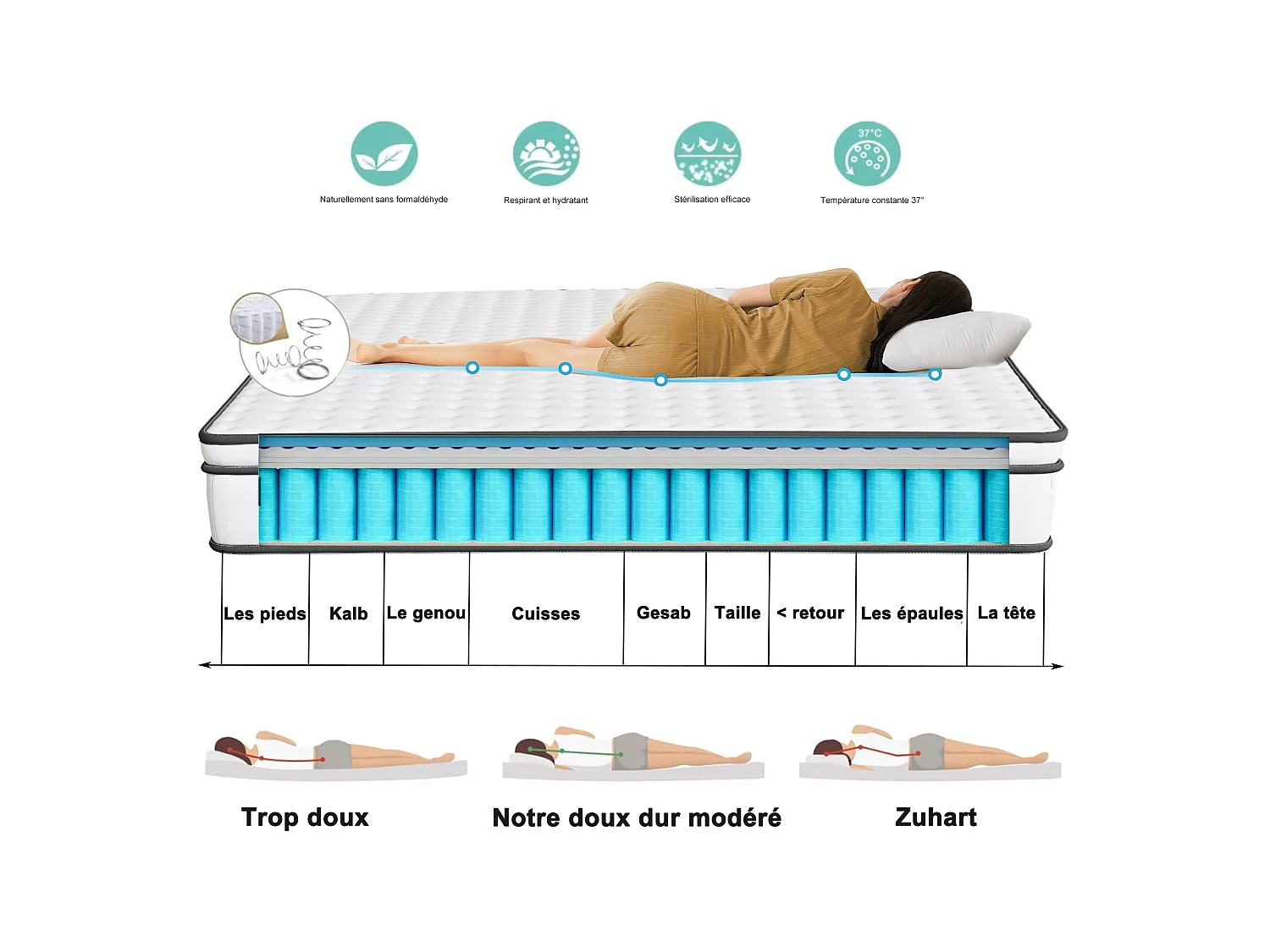 Matelas 90x200 - Épais 25 cm - Soutien Mousse à mémoire de Forme- Confort Ferme - Le tissu en maille 3D est respirant- 7 Zone