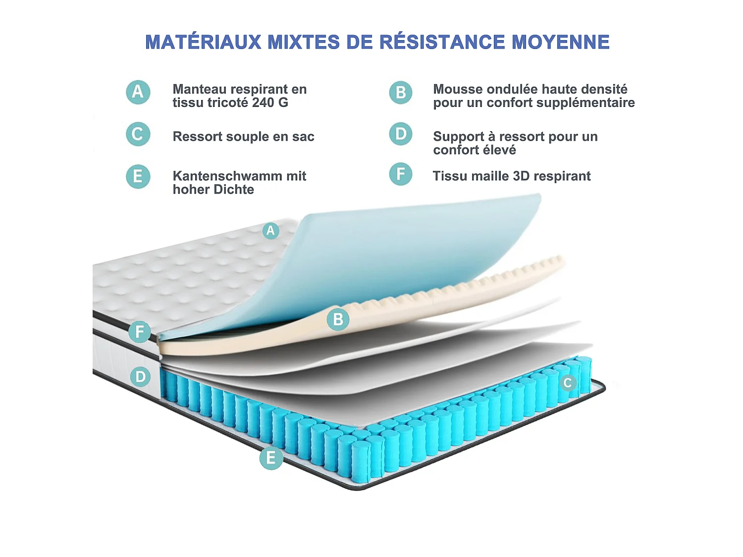 Matelas 90x200 - Épais 25 cm - Soutien Mousse à mémoire de Forme- Confort Ferme - Le tissu en maille 3D est respirant- 7 Zone