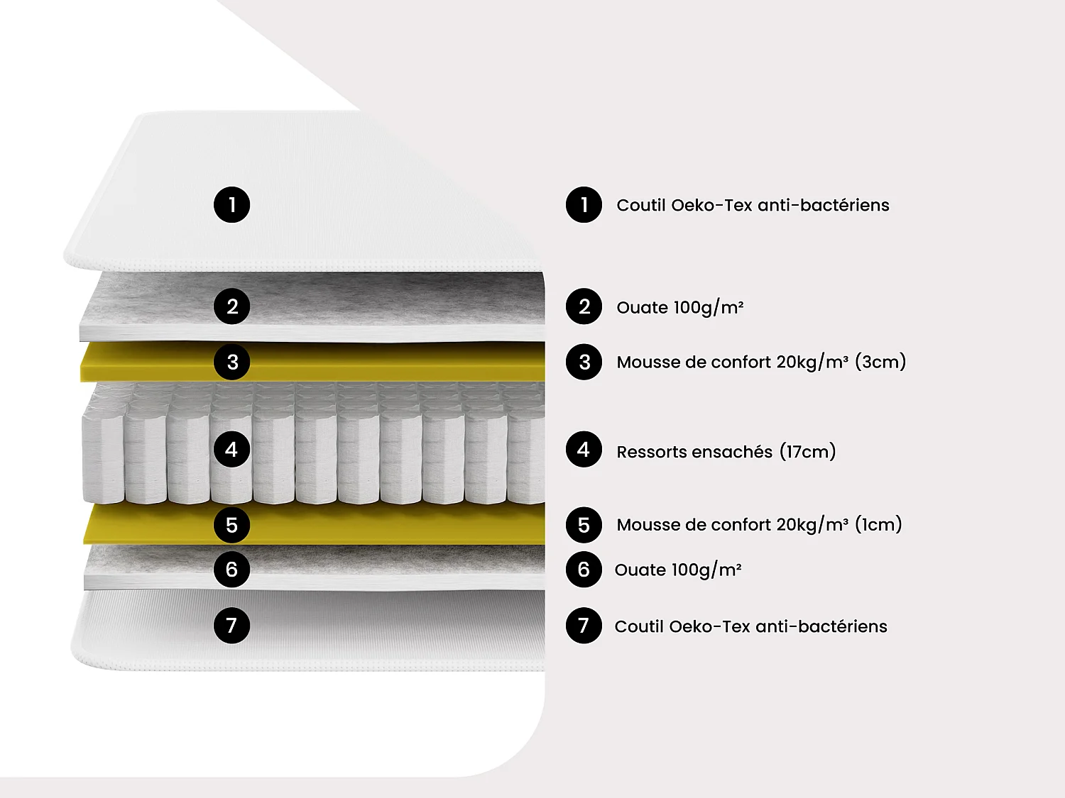 Ensemble 180 x 200 cm sommier + matelas ressorts ensachés ép.22cm - PRESTIGE de YSMÉE