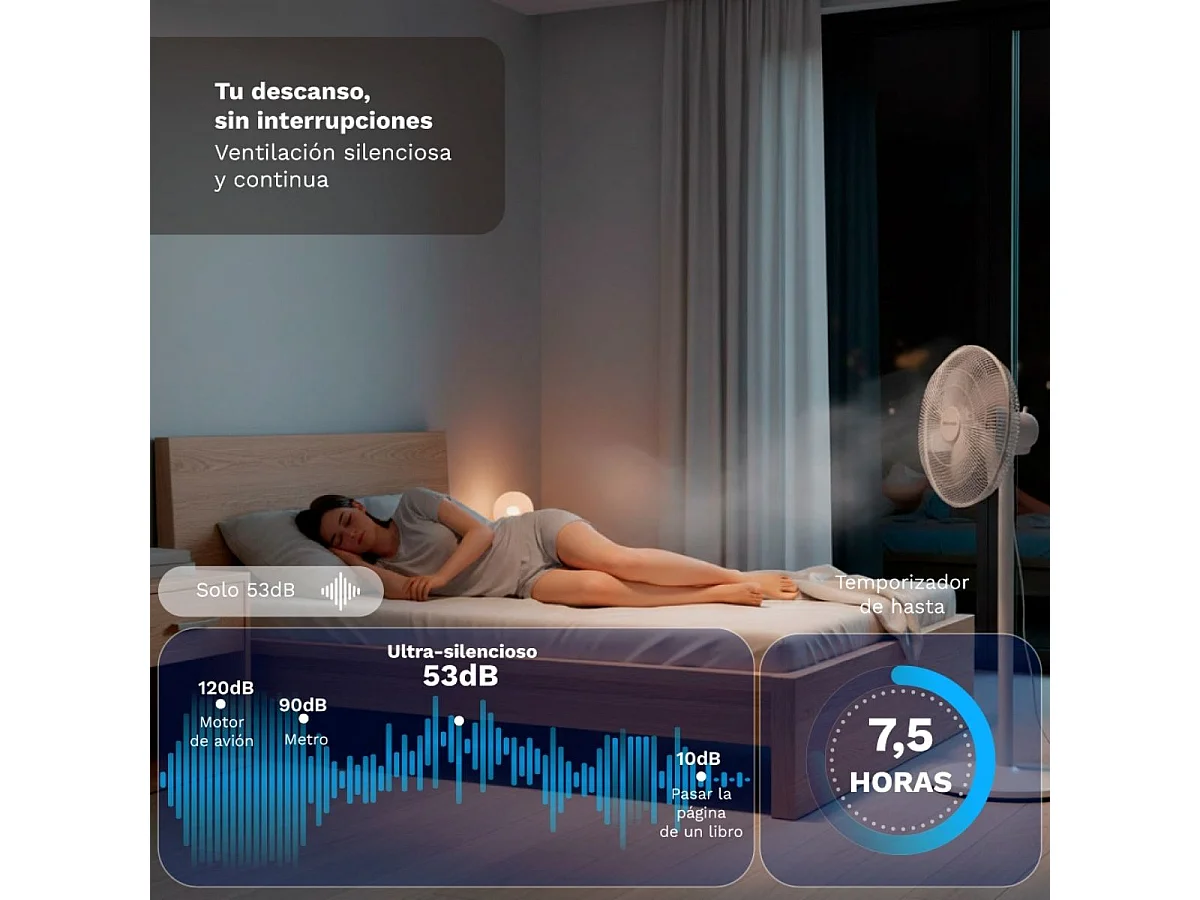 Grunkel FS-14PR 30W 12-Stufen Leiser Weißer 111cm Standventilator mit Fernbedienung und Timer