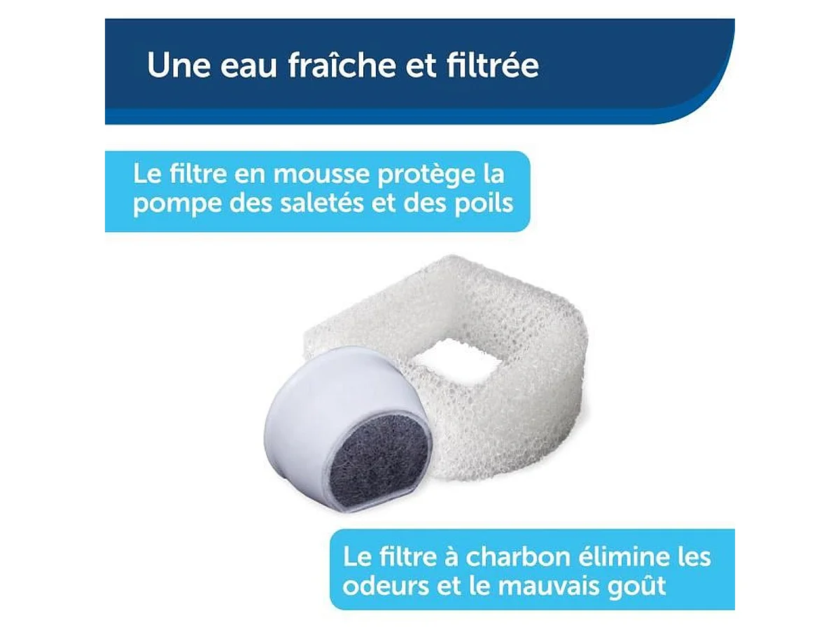 Fontaine à eau automatique PetSafe Drinkwell 7,5 L avec double filtration