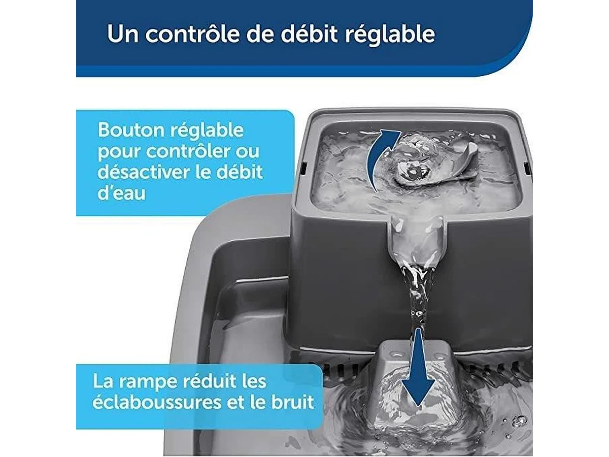 Fontaine à eau automatique PetSafe Drinkwell 7,5 L avec double filtration