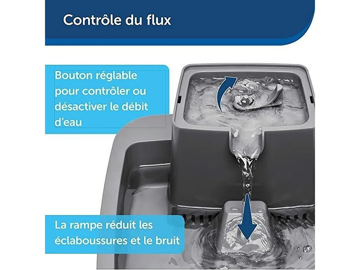 PetSafe Drinkwell 1,8L BPA-vrije Waterfontein met Dubbele Filtratie voor Katten en Kleine Honden