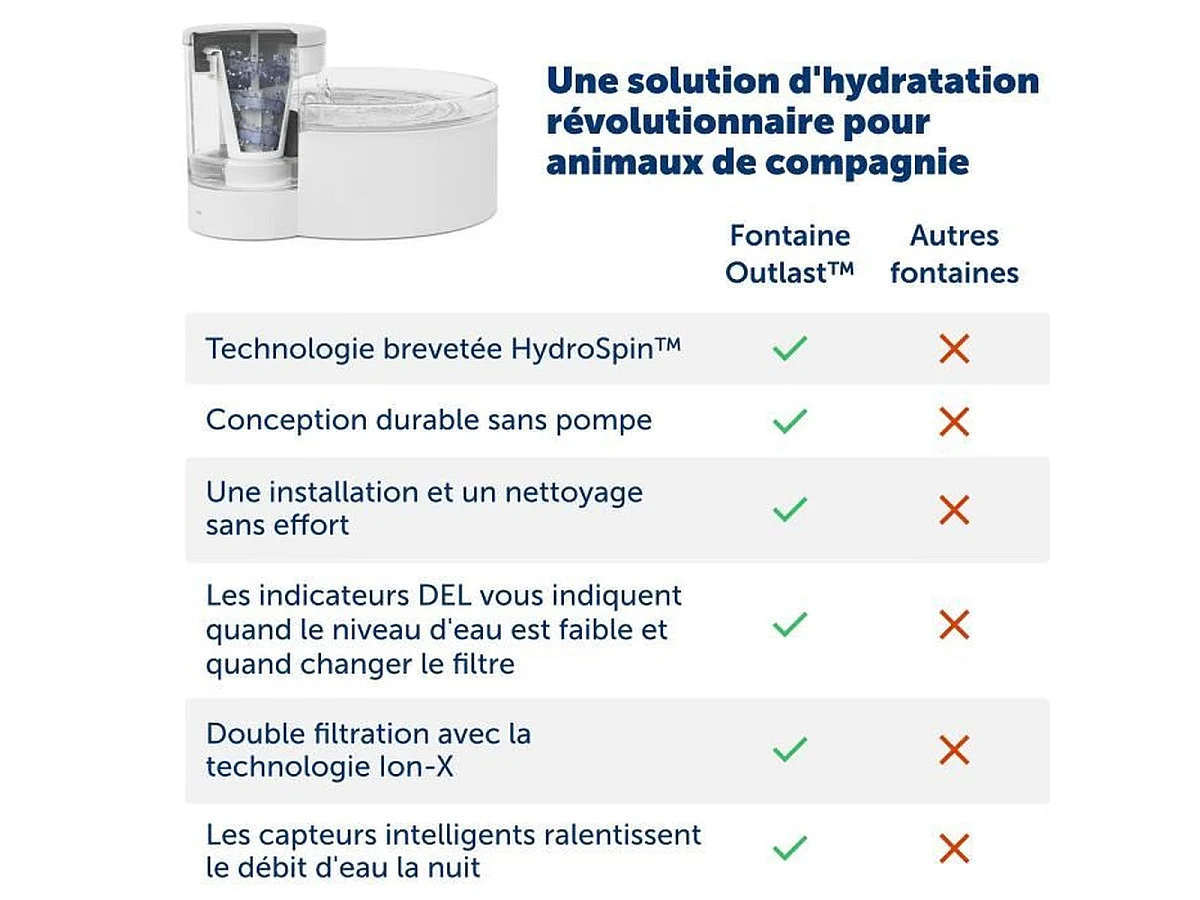 PETSAFE OUTLAST™ HydroSpin™ Ultra-Stille 1,8L Waterfontein voor Katten - Wit