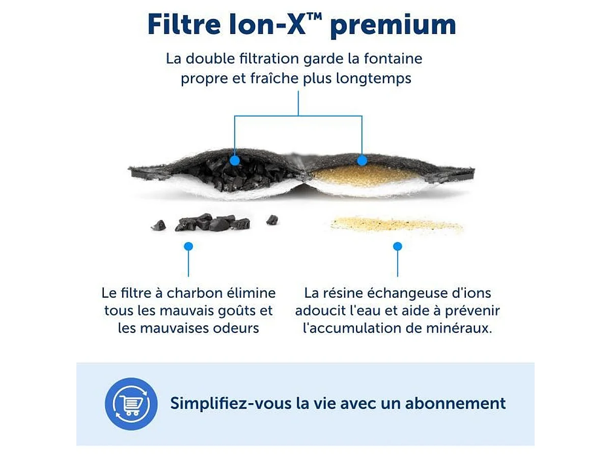 PETSAFE OUTLAST™ HydroSpin™ Ultra-Stille 1,8L Waterfontein voor Katten - Wit