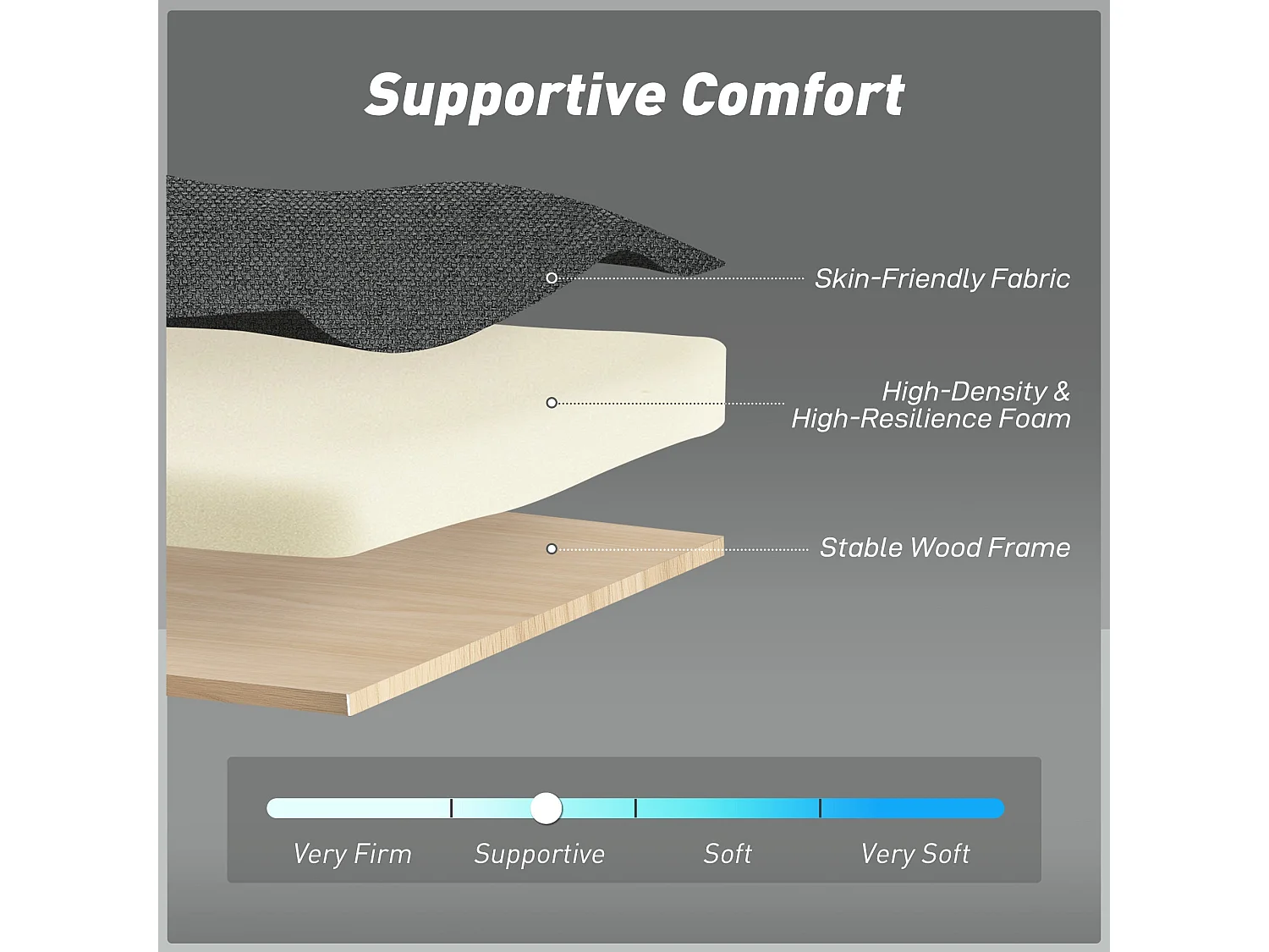 Lula 2 Seater 3 Way Convertible Sofa Bed Dark Grey Linen Look Fabric