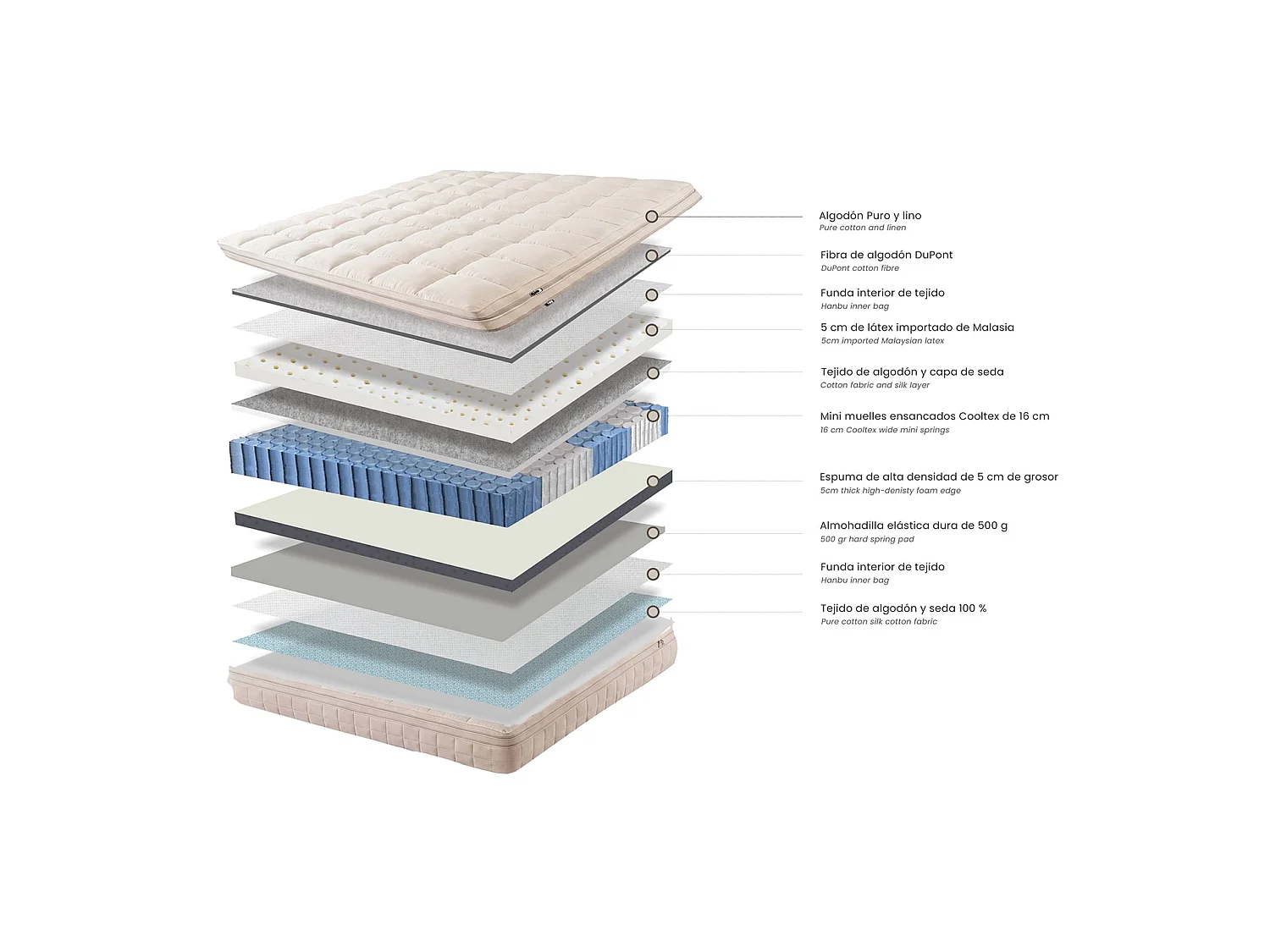Matelas hybride en latex naturel avec mini ressorts ensachés Cooltex 180x200