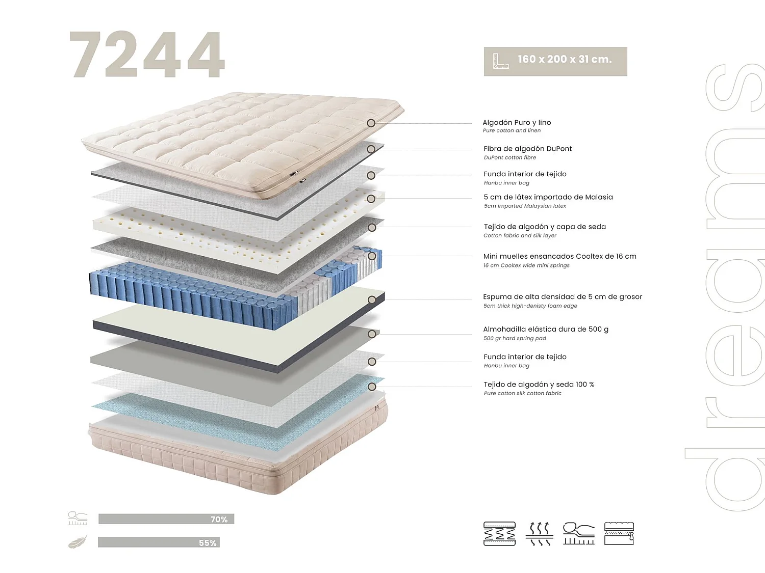 Matelas hybride en latex naturel avec mini ressorts ensachés Cooltex 160x200 7244 ANGEL CERDA