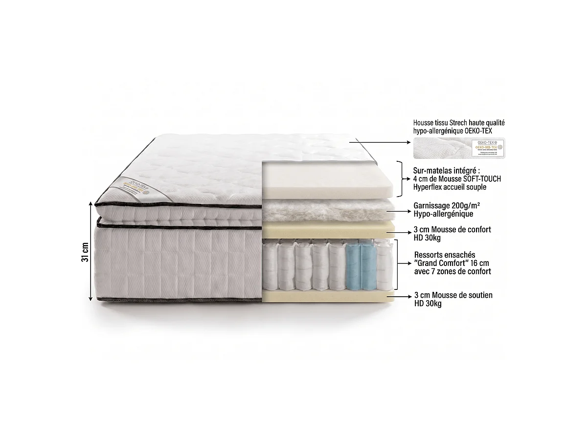 Matelas à ressorts ensachés 160x200 cm avec surmatelas intégré - Confort Palace