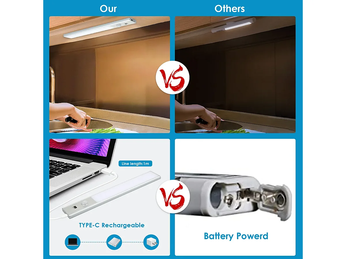 NETTLIFE Réglette LED Cuisine avec Détecteur de Mouvement PIR & Capteur Manuel, Rechargeable, 6000K Blanc Froid, Magnétique sans Fil pour Escalier