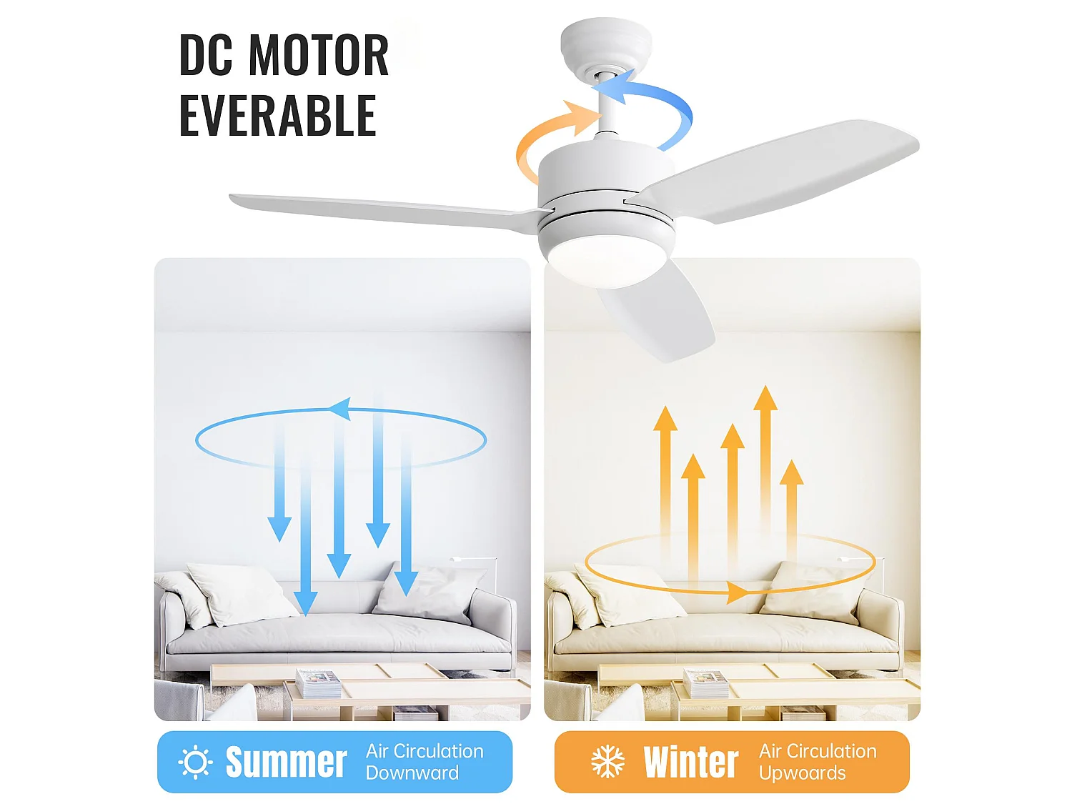 Ventilateur de Plafond avec Lumière LED 117cm, 46" - Moteur DC Ultra-Silencieux, 3 Pales en ABS, Télécommande, Réversible, Dimmable - Blanc Mat