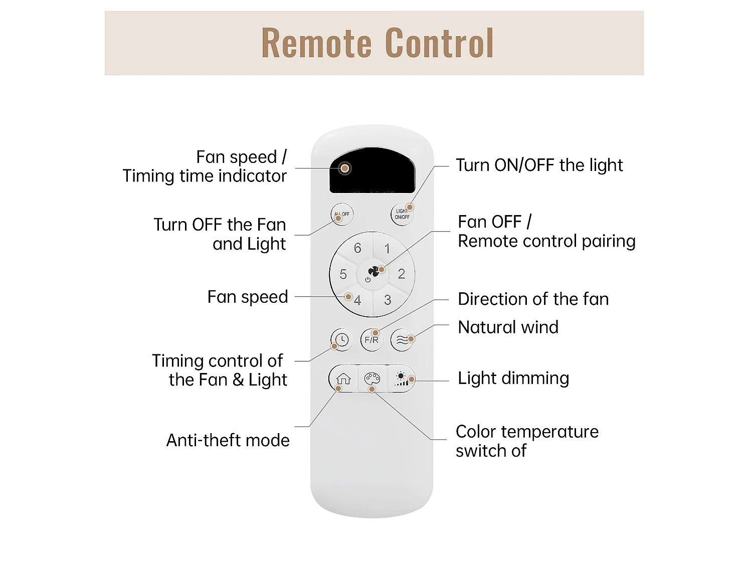 Ventilateur de Plafond avec Lumière LED 117cm, 46" - Moteur DC Ultra-Silencieux, 3 Pales en ABS, 2 Tiges, Télécommande, Réversible, Dimmable - Blanc Cassé