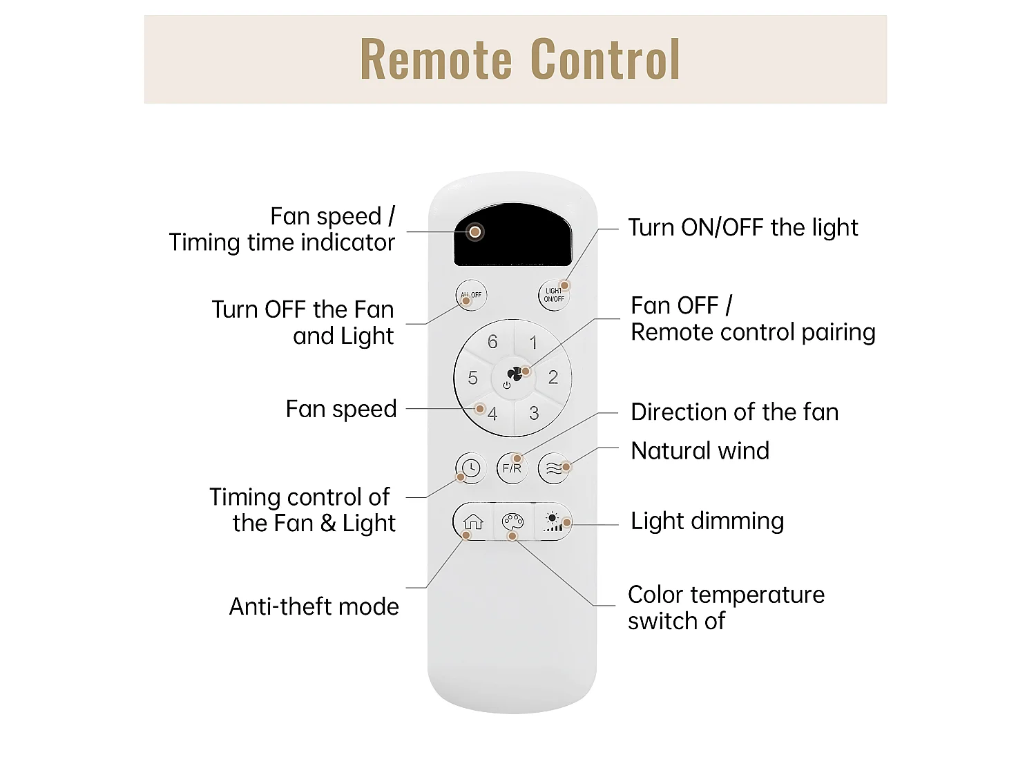 Ventilateur de Plafond avec Lumière LED 117cm, 46" - Moteur DC Ultra-Silencieux, 3 Pales ABS Effet Bois, 2 Tiges, Télécommande, Réversible - Blanc