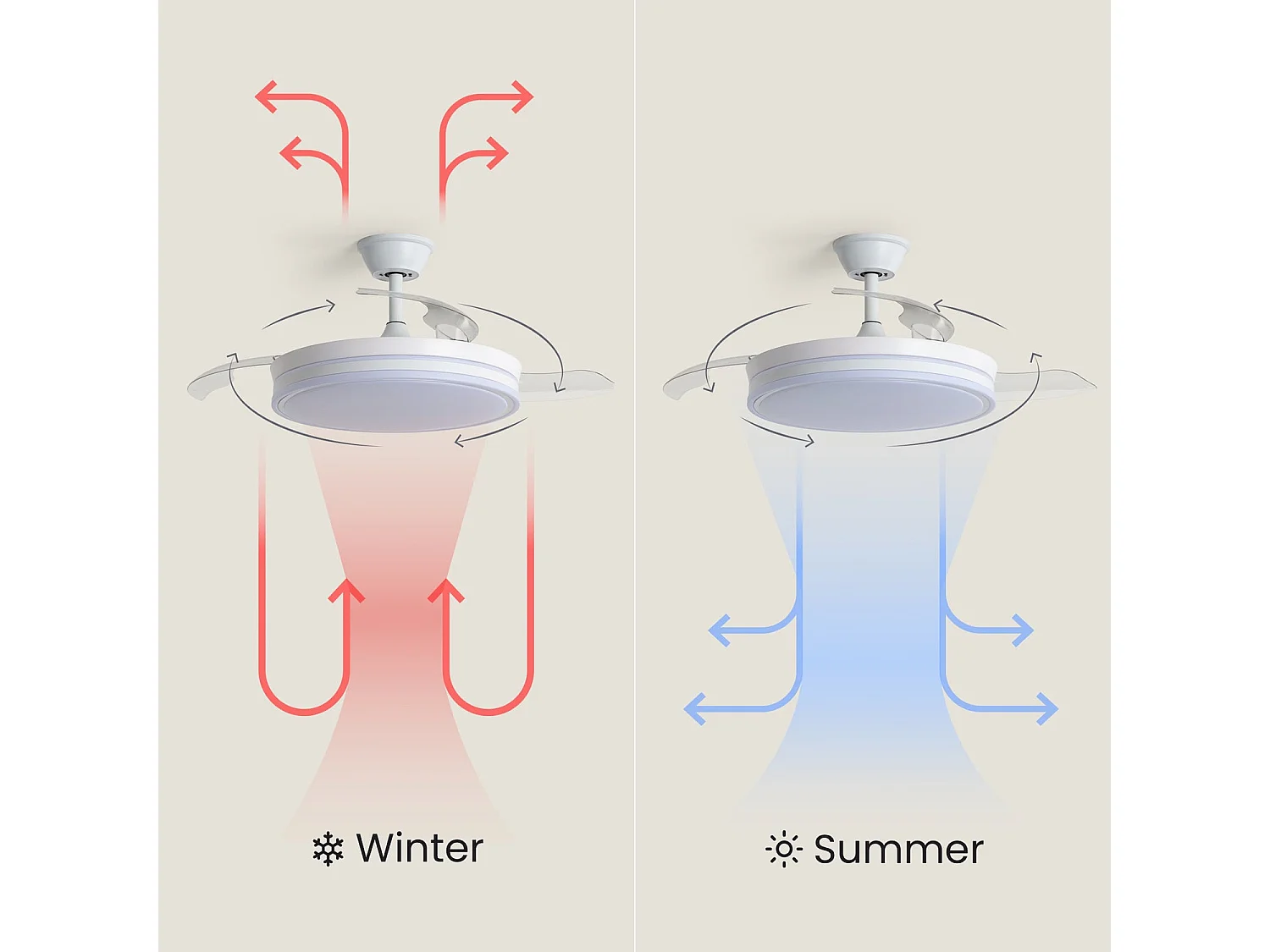 Ventilador de Techo con luz Silencioso DC aspas retráctiles Dalori Evo