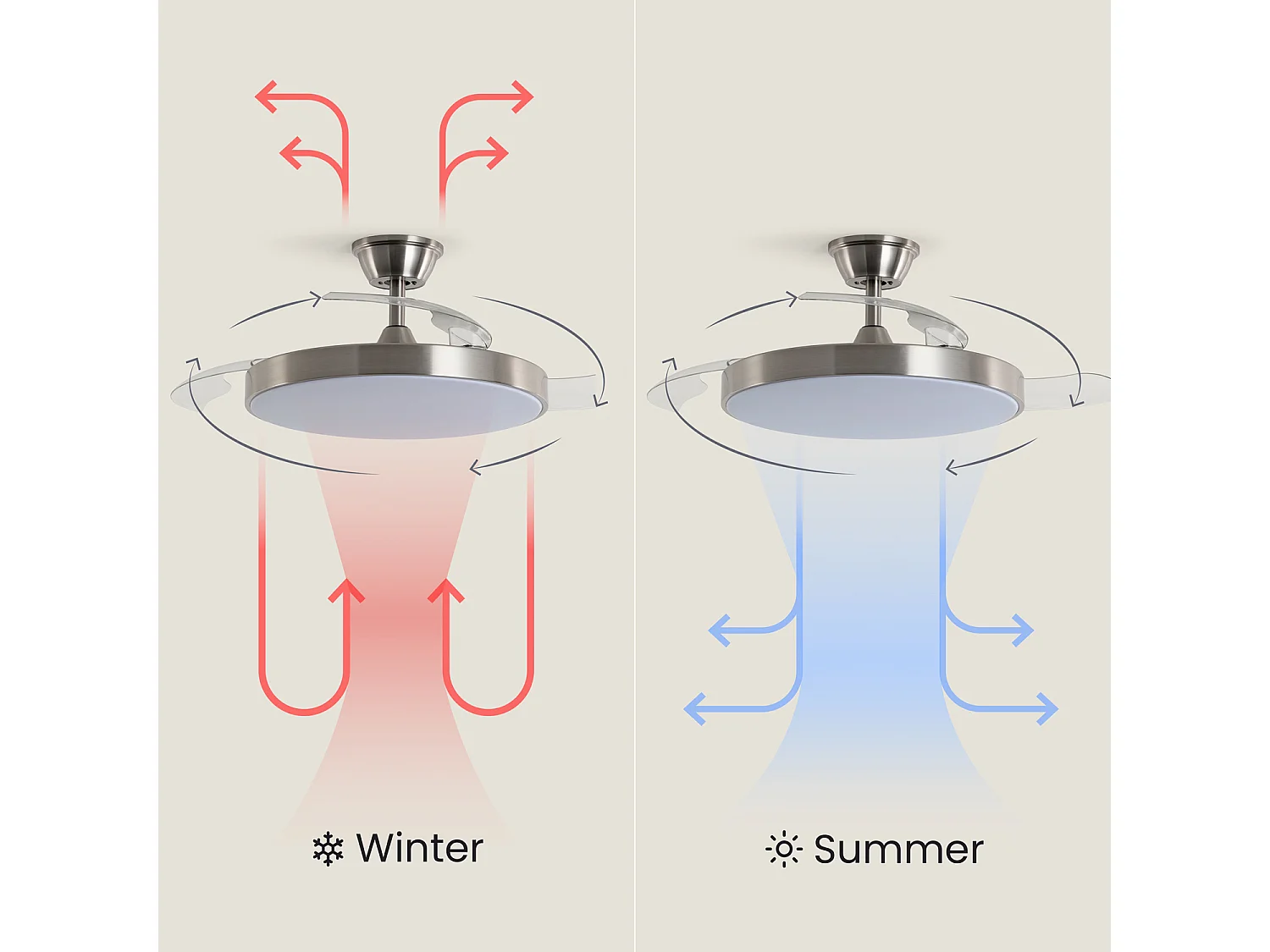 Ventilador de Techo con luz Silencioso DC aspas retráctiles Tori