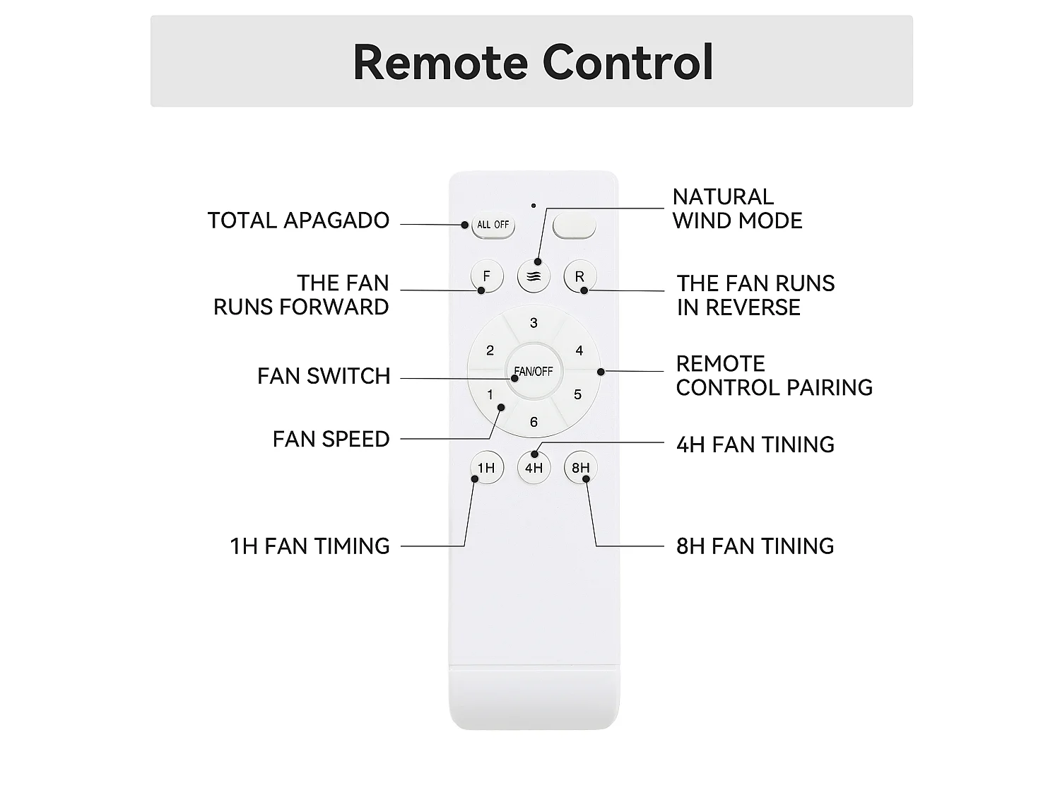 Ventilateur de plafond 132 cm avec télécommande avec moteur DC Bois massif blanc mat