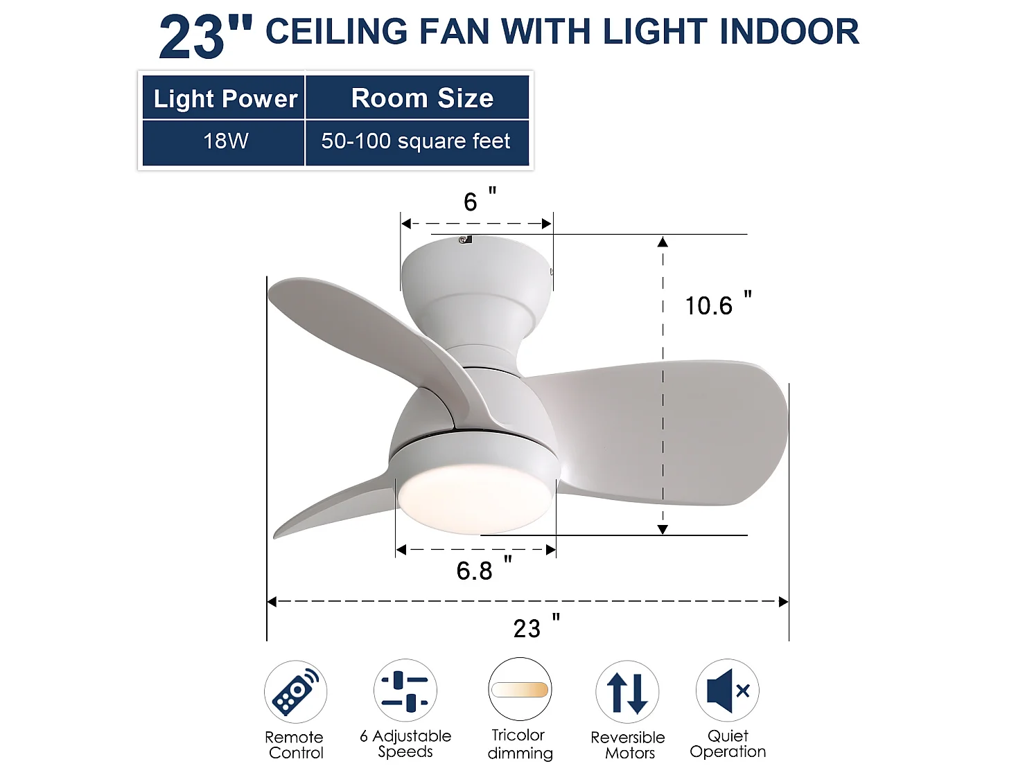 Ventilateur de plafond 58 cm avec lumière LED, minuterie et télécommande, ABS blanc
