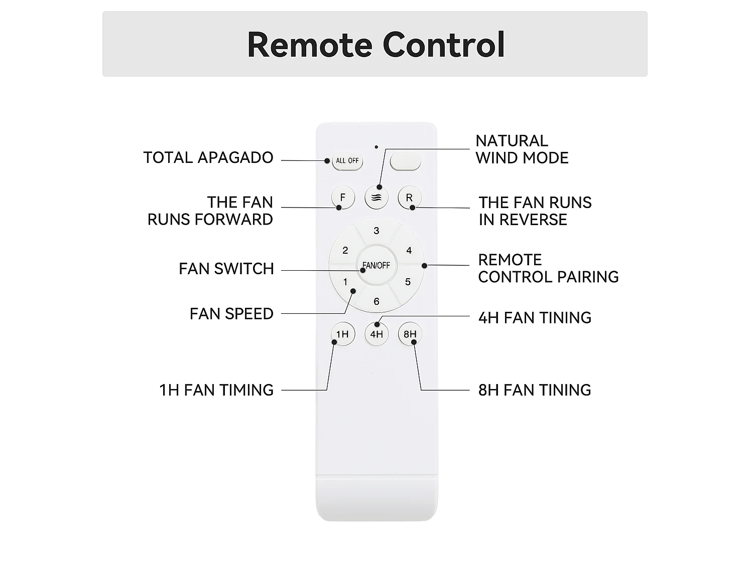 Ventilateur de plafond 132 cm sans éclairage avec télécommande et minuterie Bois massif blanc