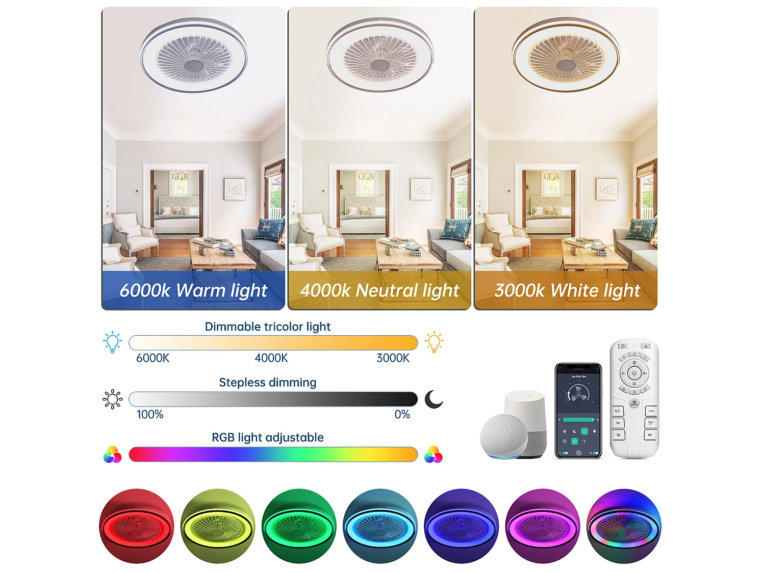 Ventilateur de plafond 48.3 cm avec télécommande, éclairage RGB et lumière à 3 couleurs ABS blanc
