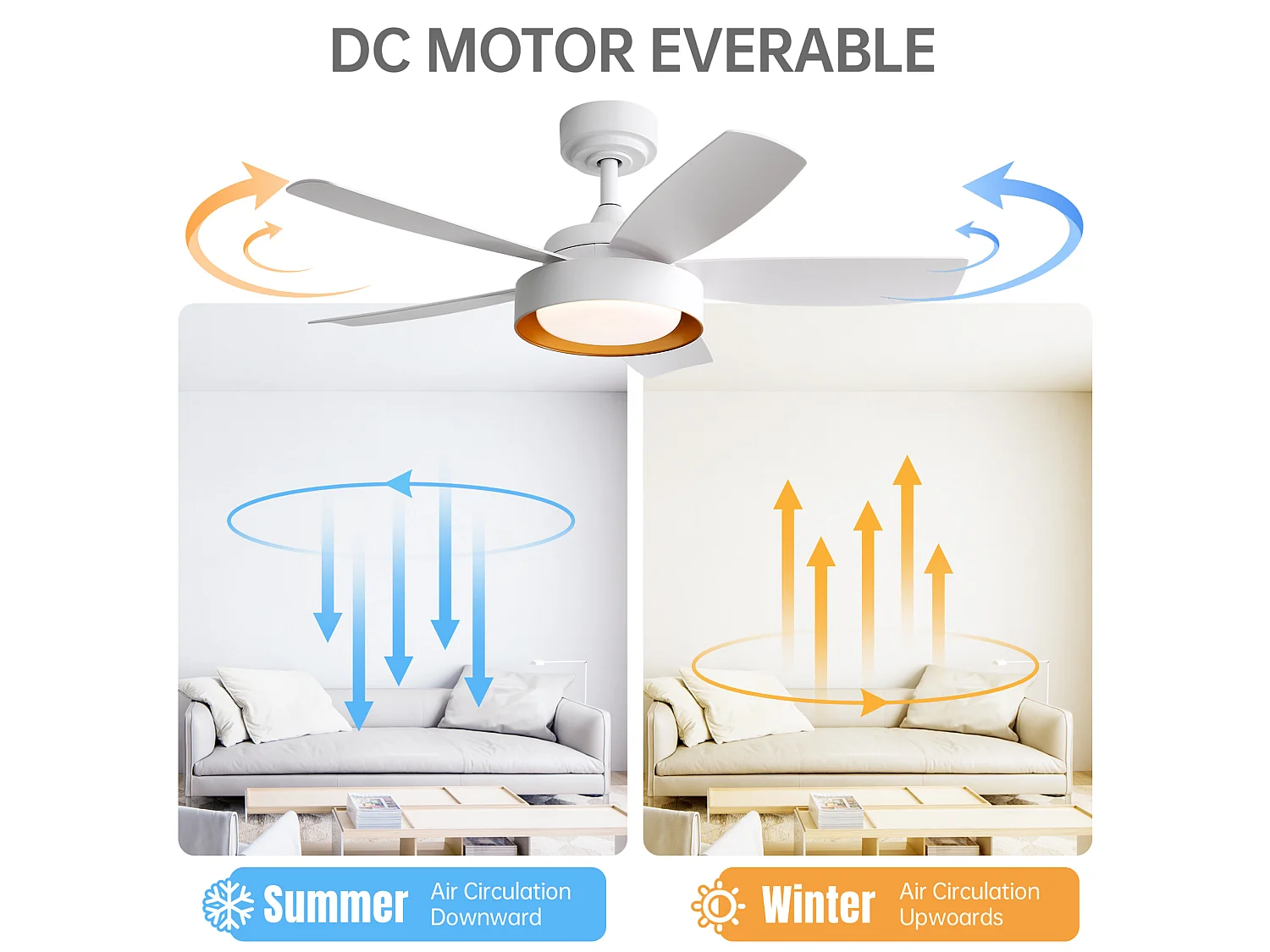 Ventilateur de plafond 106.7 cm avec LED dimmable, télécommande et moteur DC réversible ABS blanc