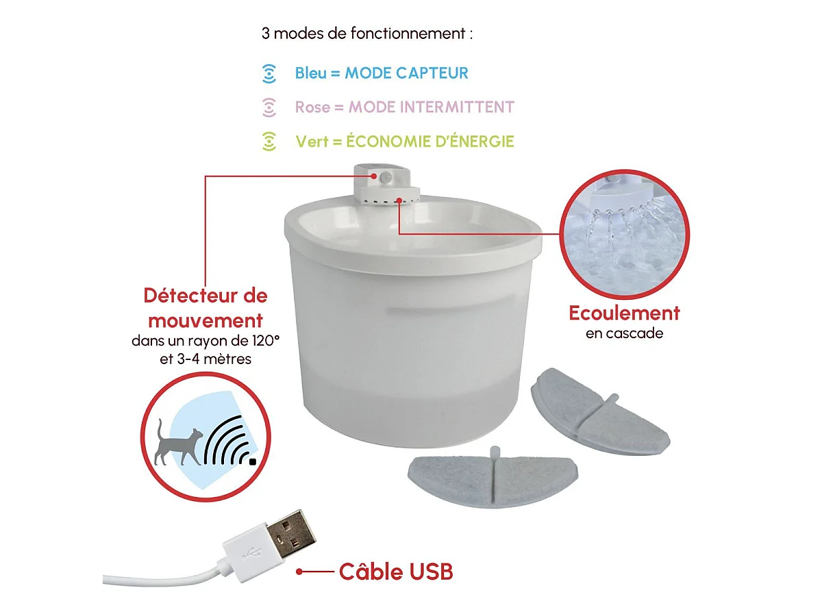 Bewegingssensor 21cm Witte Waterfontein voor Katten met Waterval en Vervangbaar Filter