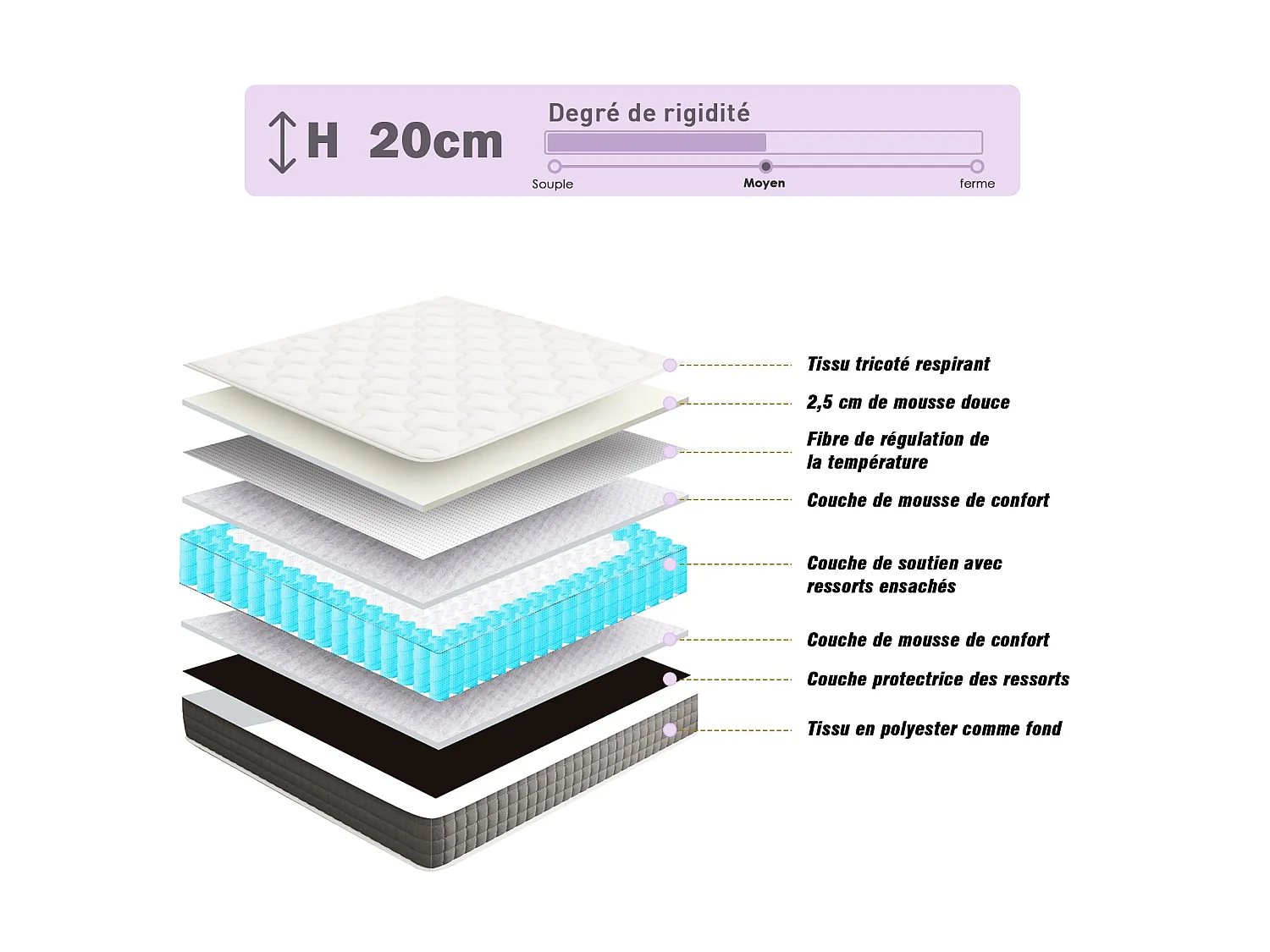 Sommier tapissé gris 120x190 + matelas ressorts ensachés 20 cm, 9 pieds fournis