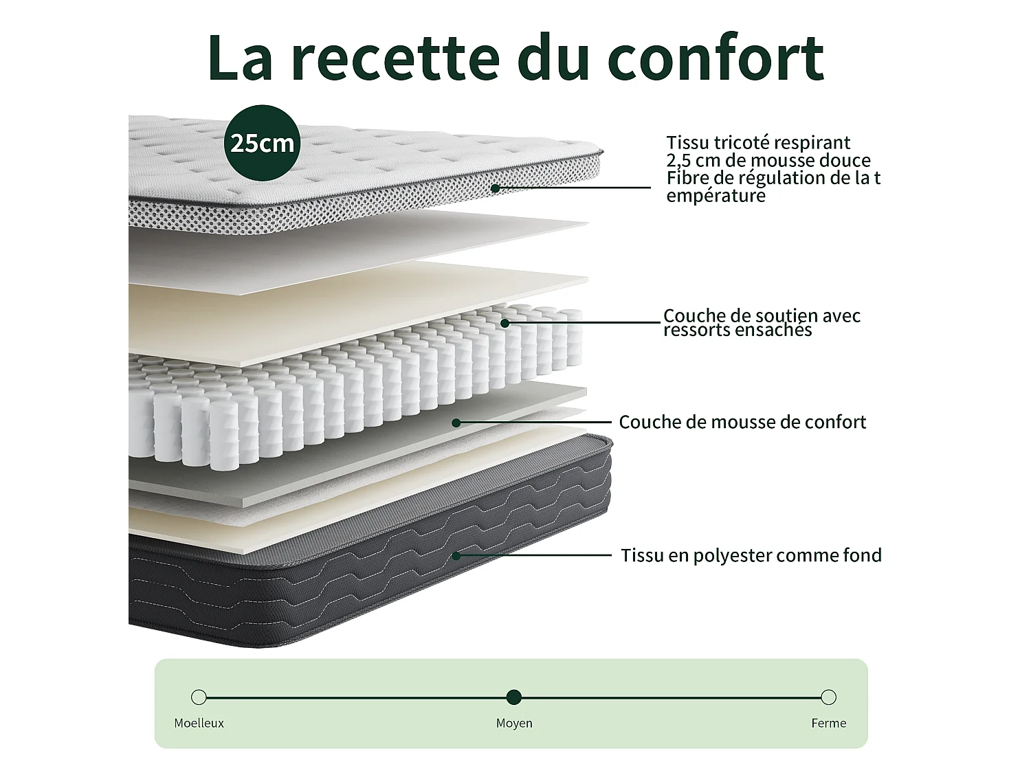 Sommier tapissé gris 90x200 + matelas ressorts ensachés 25 cm, 6 pieds fournis