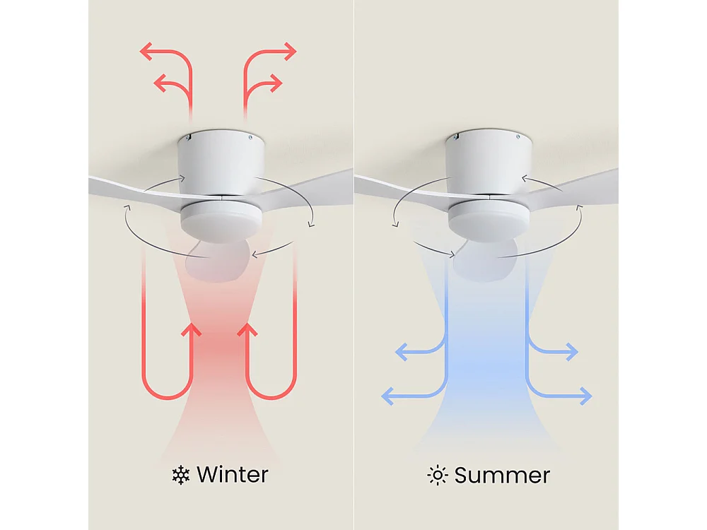 Pulse - Ventilateur de plafond silencieux LED intérieur/extérieur - Blanc