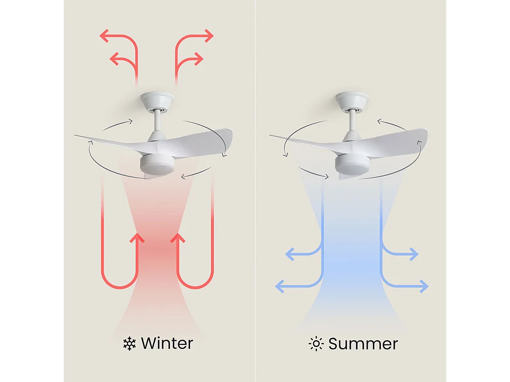 Erol - Ventilateur de plafond silencieux avec éclairage LED intégré - Blanc