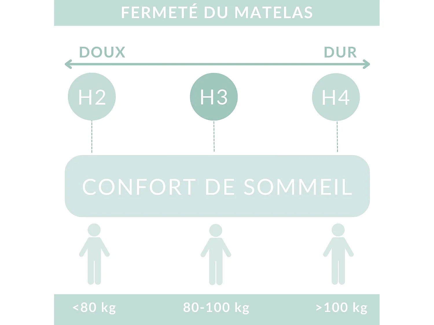 Set compleet bed met hoofdbord + opbergruimte + matrasse + dekmatrasse - 140x200 cm - chenille stof - creme - NOVENTO