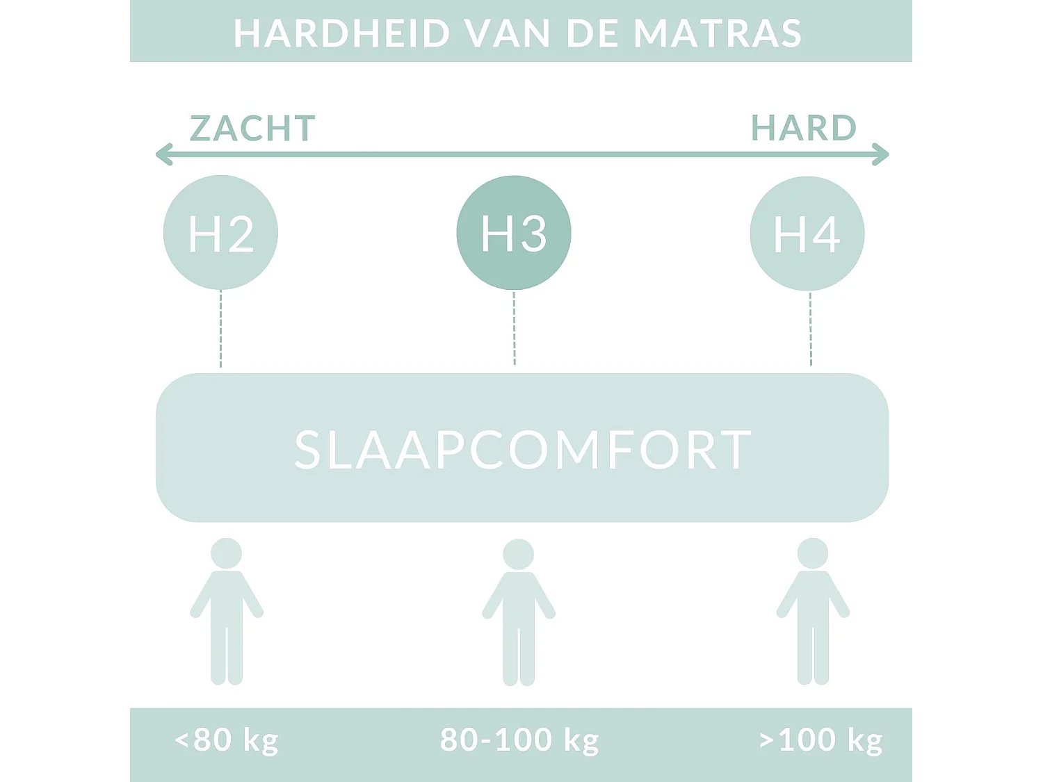Set compleet bed + opbergruimte + matrasse + dekmatrasse - 140x200 cm - geweven stof - beige - LENNON