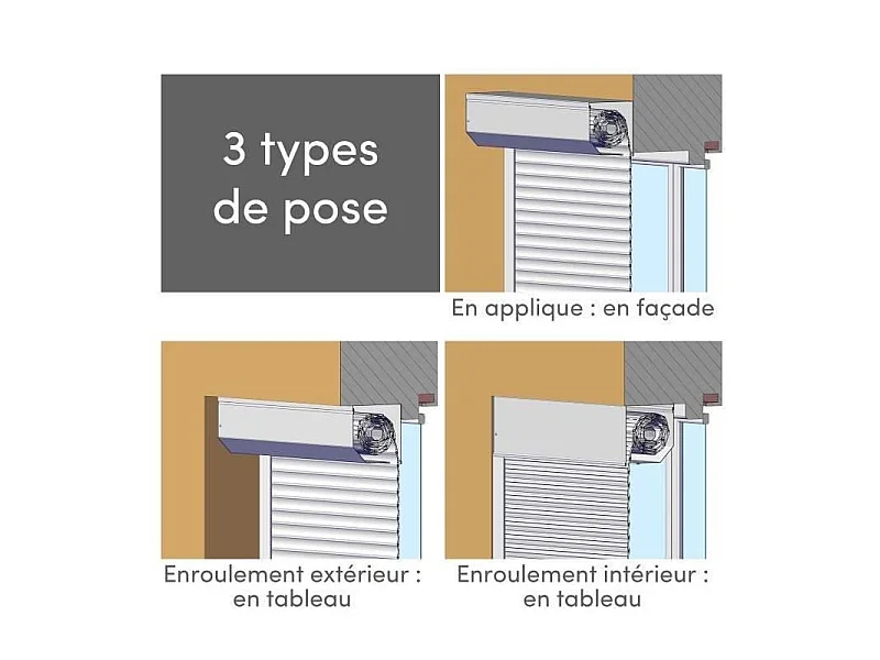 Volet roulant motorisé PVC FRANCE COMBI 220 x 120 cm - Blanc satiné (RAL 9016) - Télécommande radio