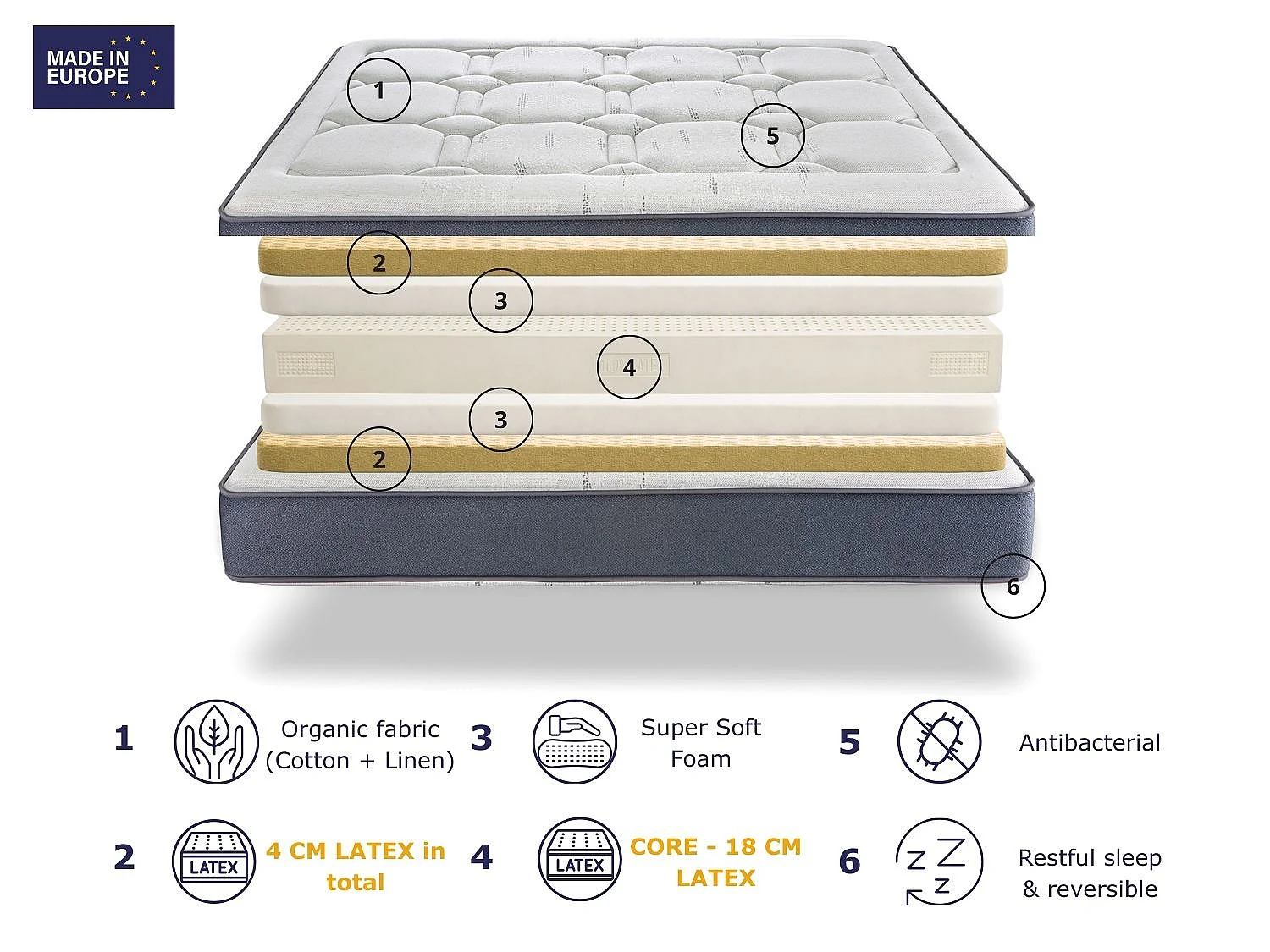 Matelas DORMISSIMO EXCLUSIVE LATEX 120x190 Hauteur 26 cm