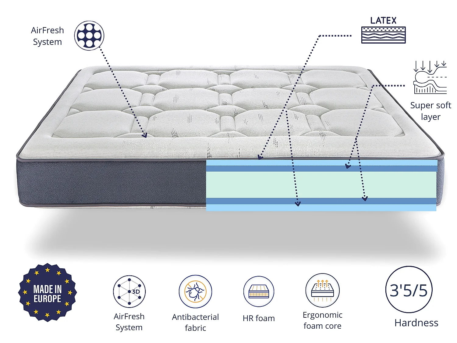Matelas DORMISSIMO EXCLUSIVE LATEX 120x190 Hauteur 26 cm