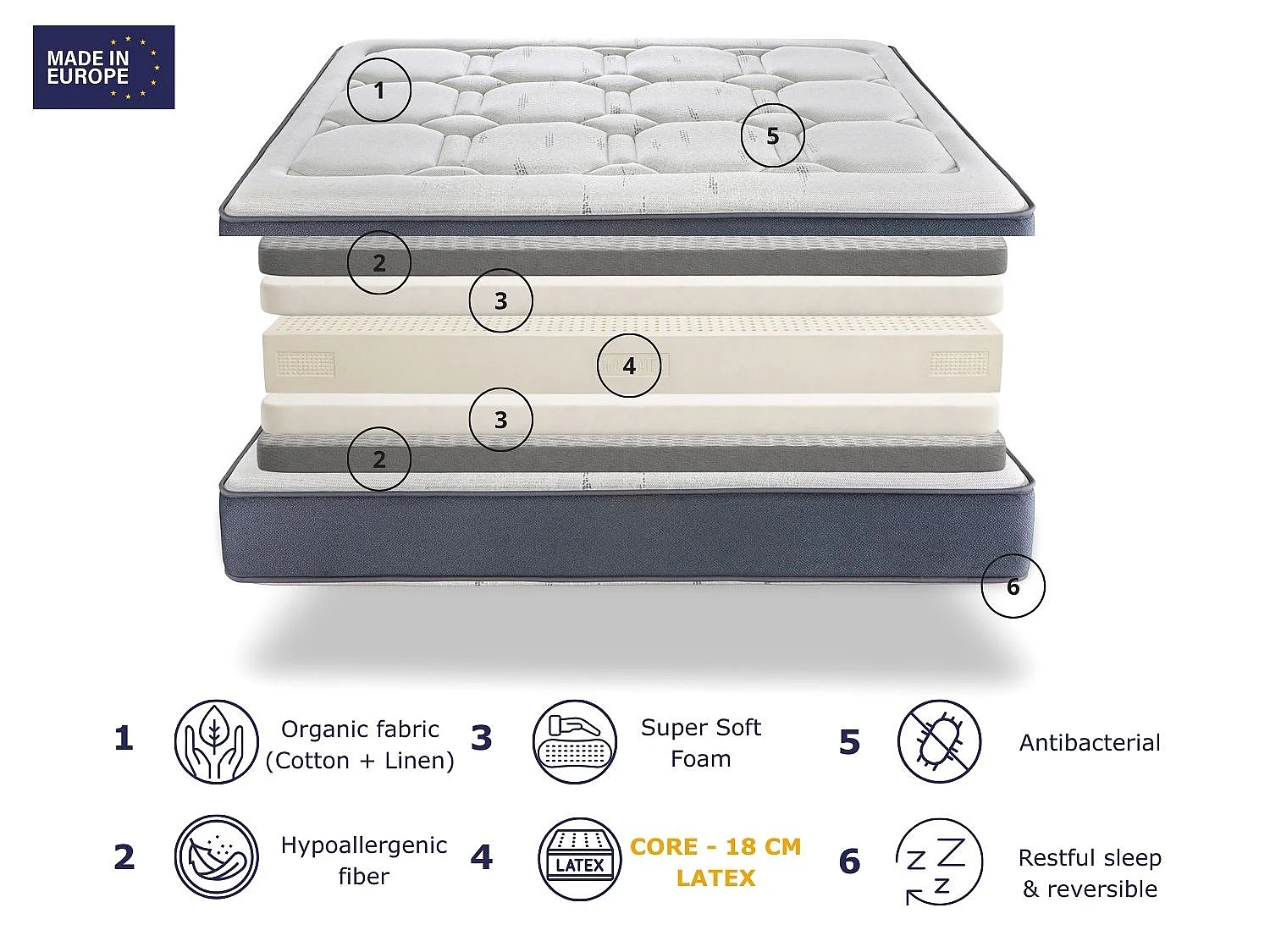 Matelas DORMISSIMO PLUS PRESTIGE 160x200 Hauteur 23 cm - 18 cm de latex naturel