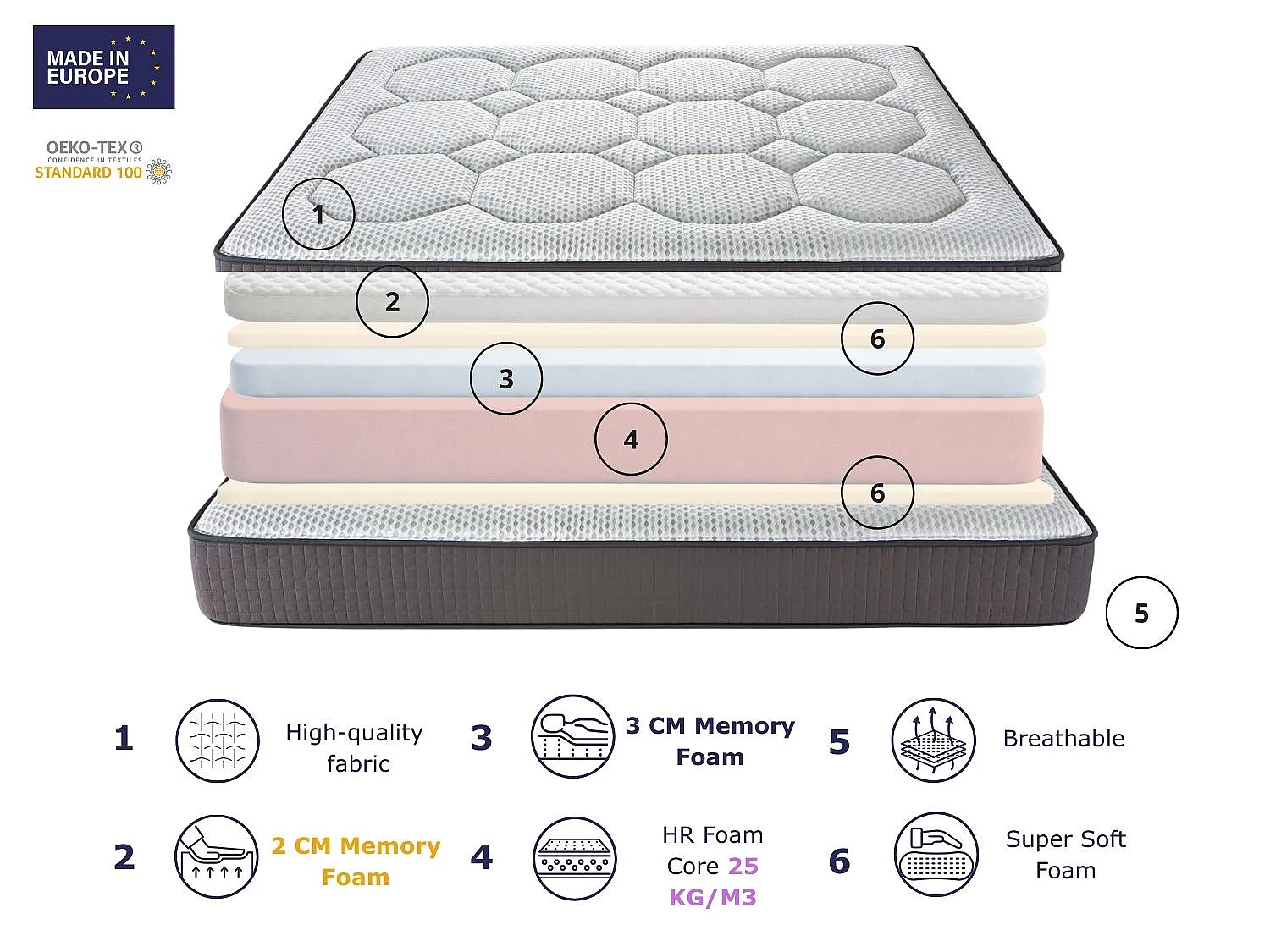 DORMISSIMO Hidra Visco Premium Matratze 90x200 cm HR-Schaum und 3 cm Viscoelastisch Höhe 23 cm