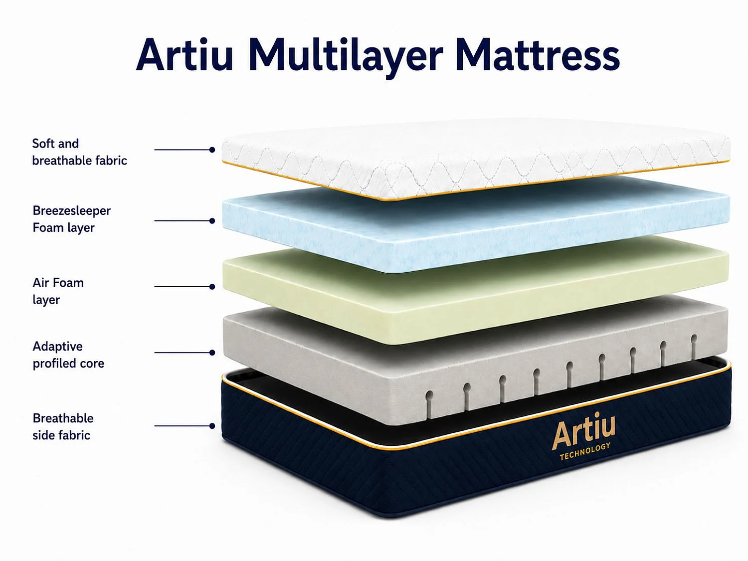 Matratze ARTIU 160x200 Viscoelastisch Abnehmbarer Bezug Anpassungsfähig für Verstellbares Bett, Weiche Festigkeit und Sehr Komfortabel