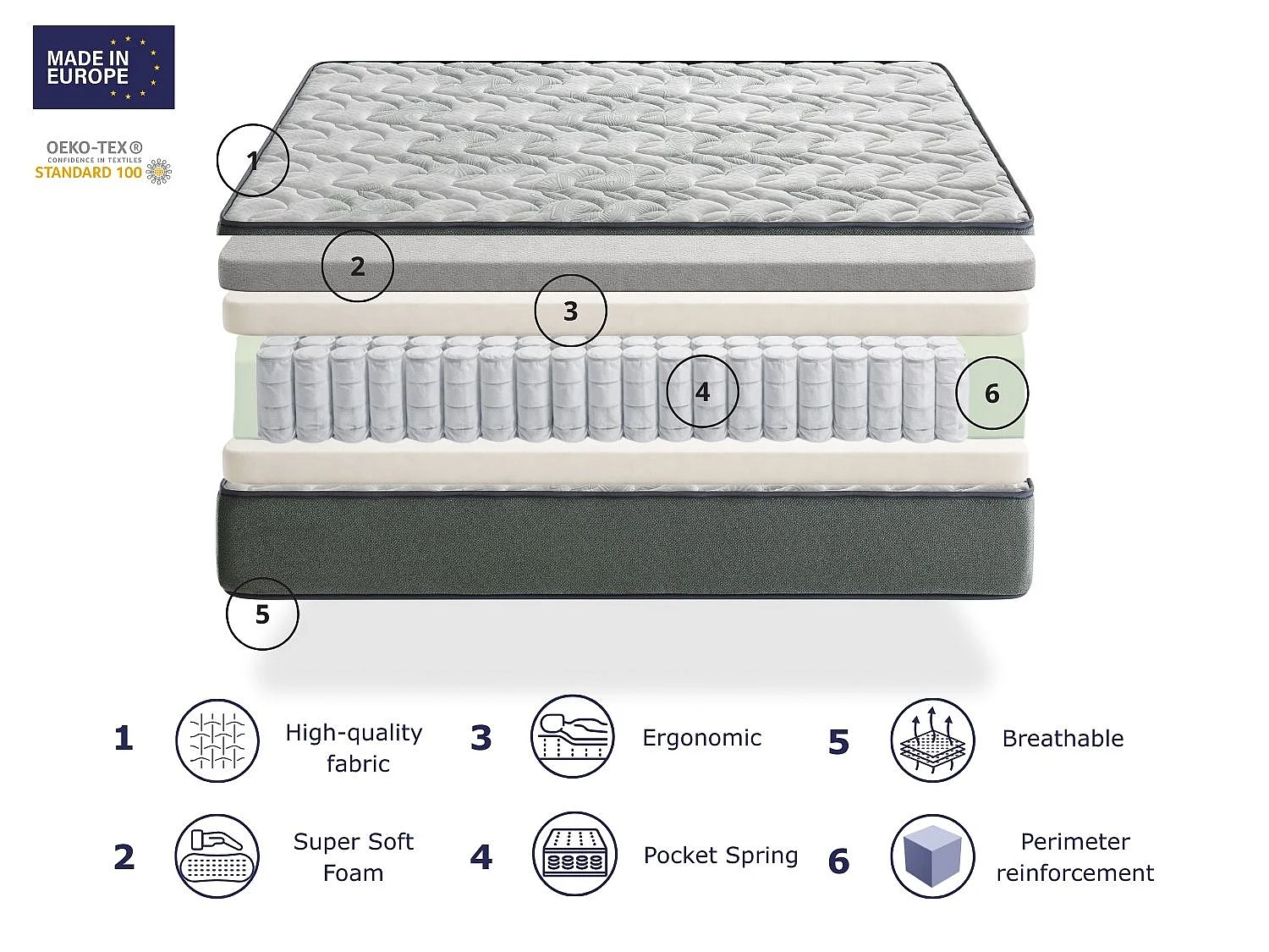 Matelas DORMISSIMO GAMMA SPRING 90x190 cm Ressorts Ensachés Hauteur 28 cm